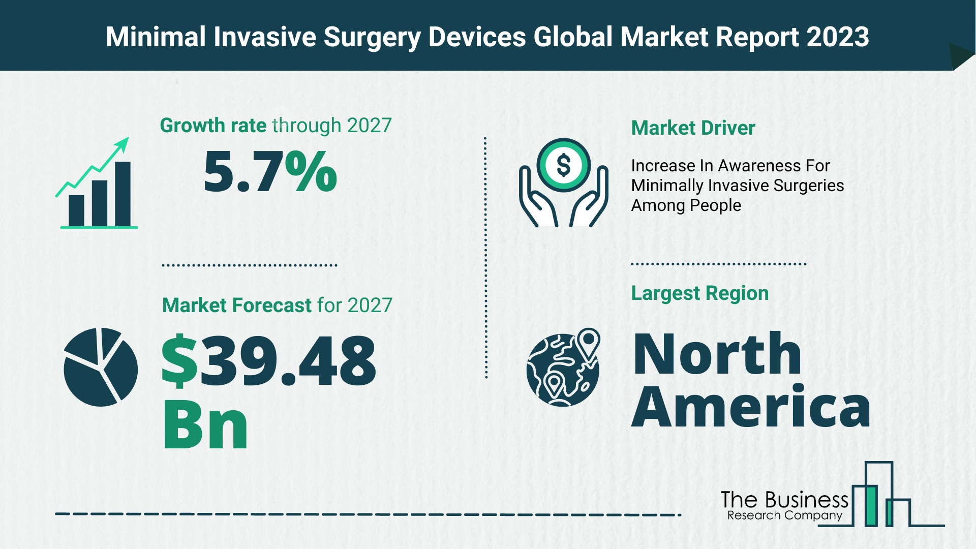 Global Minimal Invasive Surgery Devices Market Size