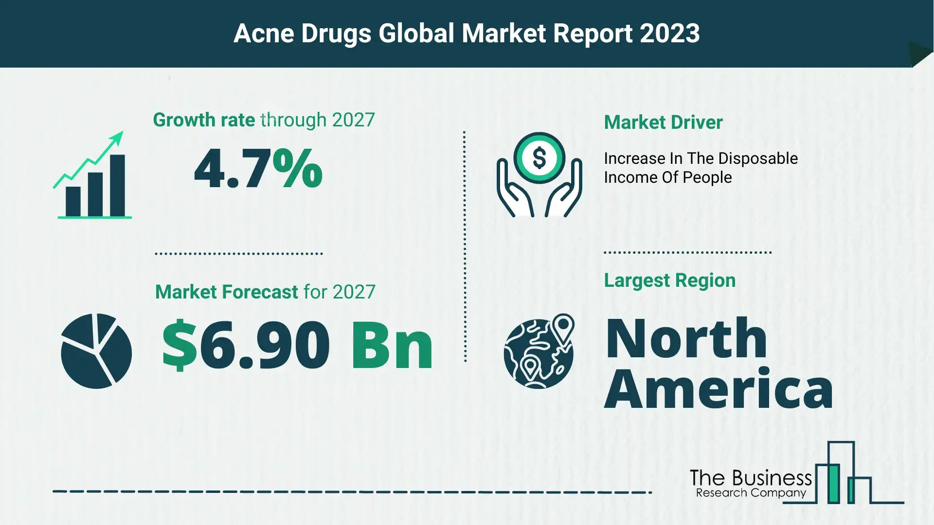 Global Acne Drugs Market