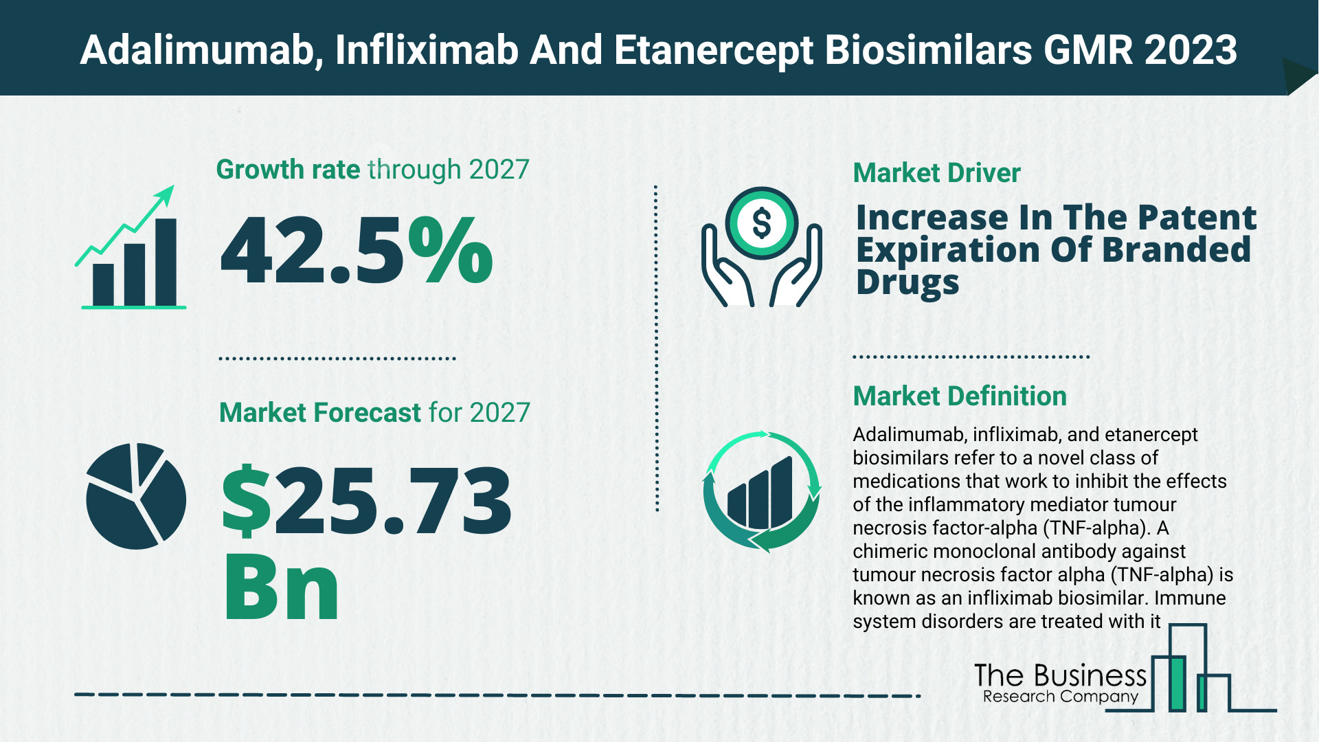 What Will The Adalimumab, Infliximab And Etanercept Biosimilars Market Look Like In 2023?
