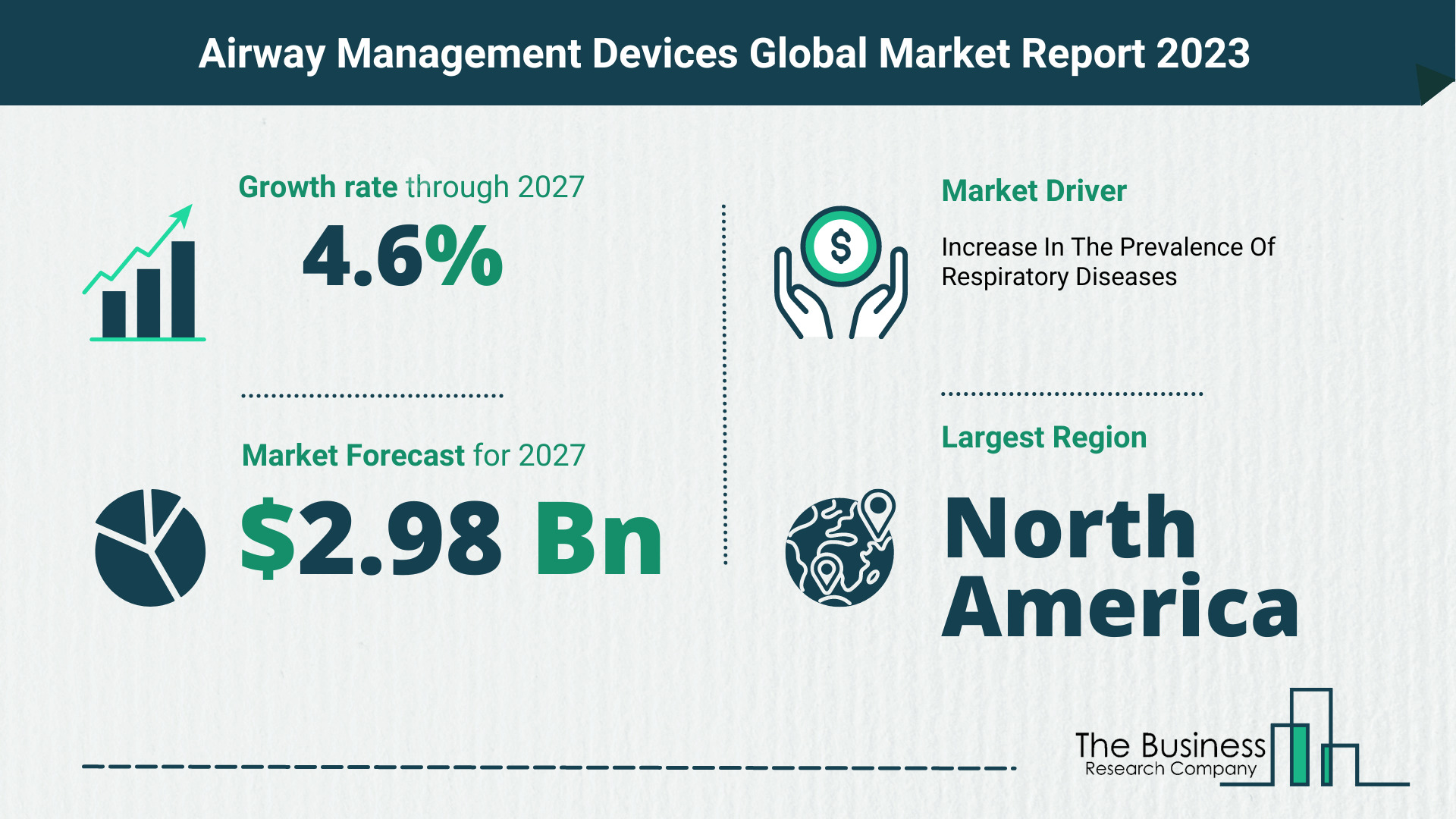 Global Airway Management Devices Market Opportunities And Strategies 2023