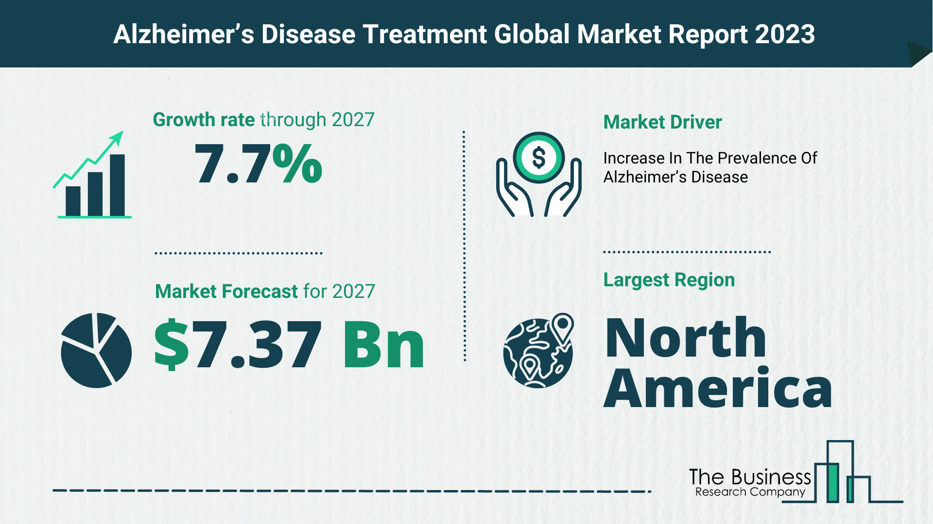 Alzheimer’s Disease Treatment Market Size, Share, And Growth Rate Analysis 2023