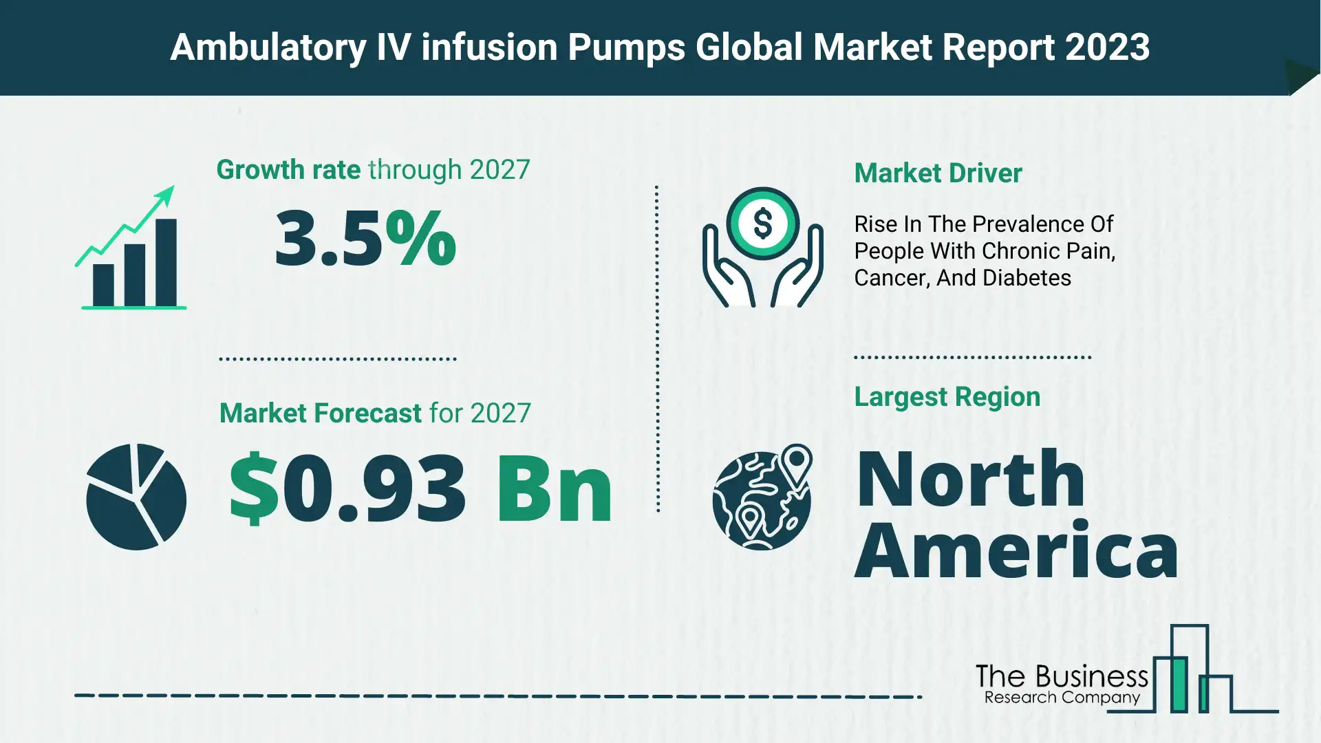 Ambulatory IV infusion Pumps Market Size, Share, And Growth Rate Analysis 2023