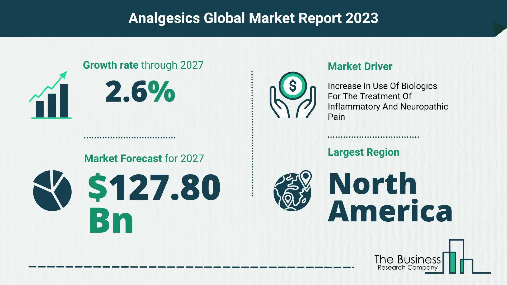 Analgesics Market Forecast 2023-2027 By The Business Research Company