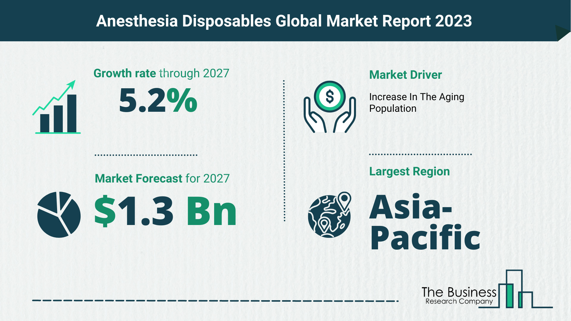 What Will The Anesthesia Disposables Market Look Like In 2023?