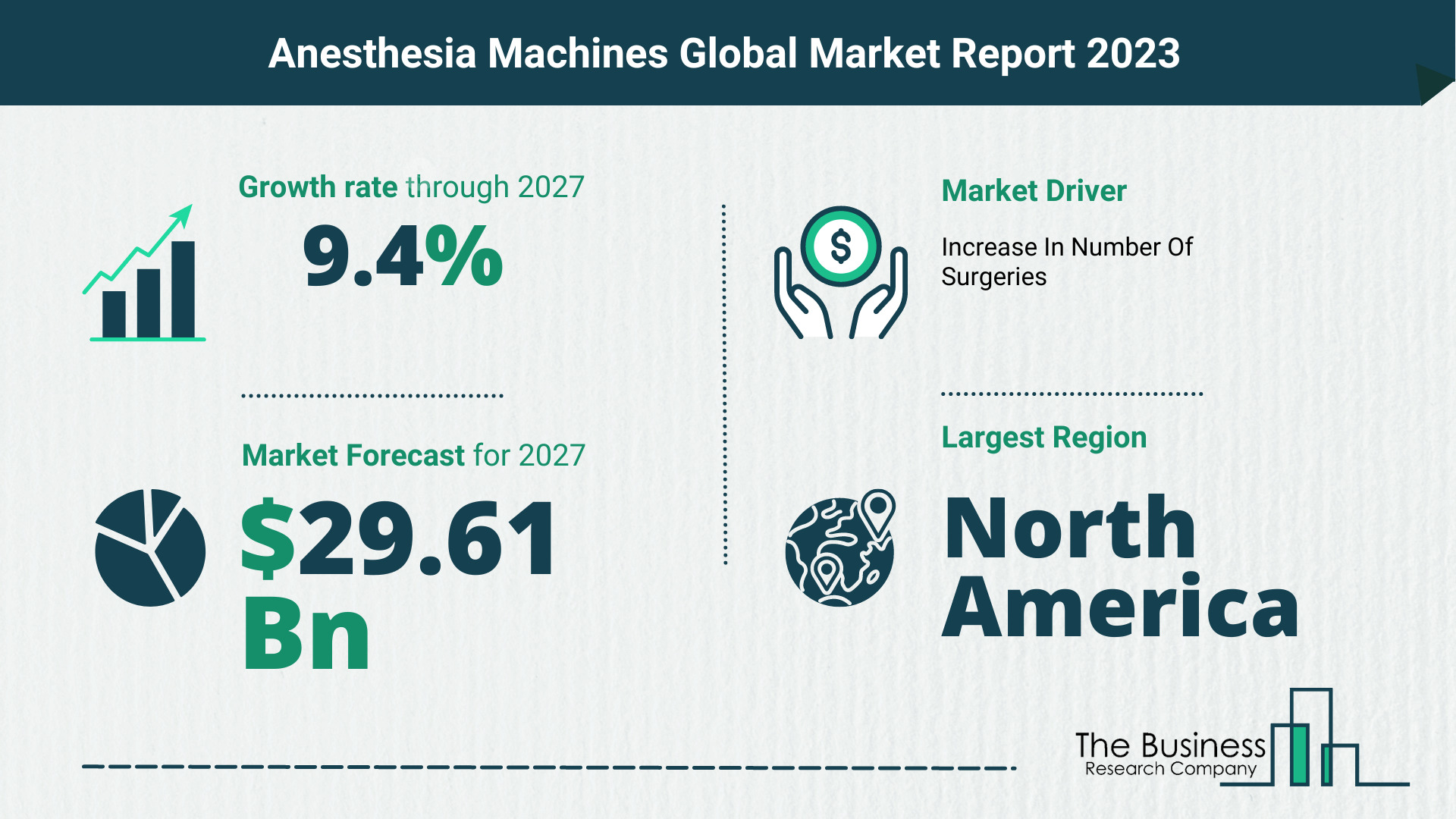 Anesthesia Machines Market Forecast 2023-2027 By The Business Research Company