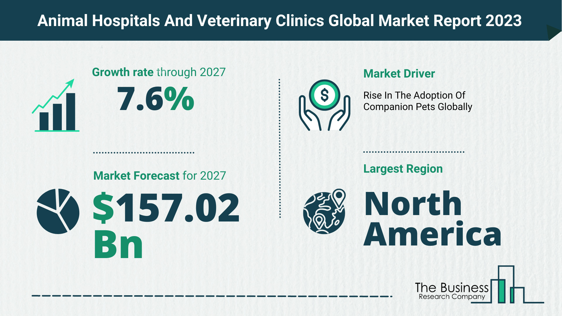 Global Animal Hospitals And Veterinary Clinics Market