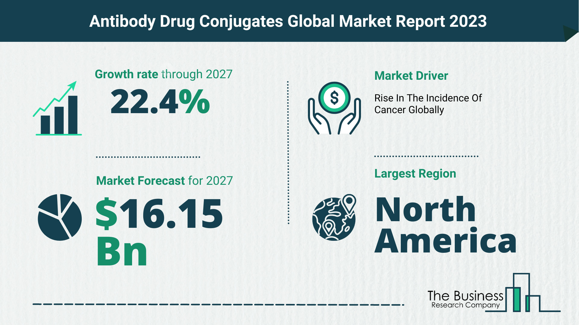 Antibody Drug Conjugates Market Size, Share, And Growth Rate Analysis 2023