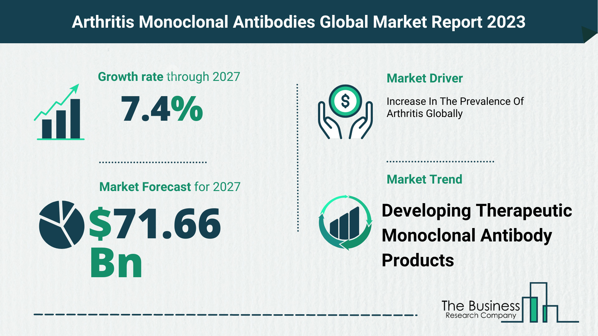 How Will The Arthritis Monoclonal Antibodies Market Globally Expand In 2023?