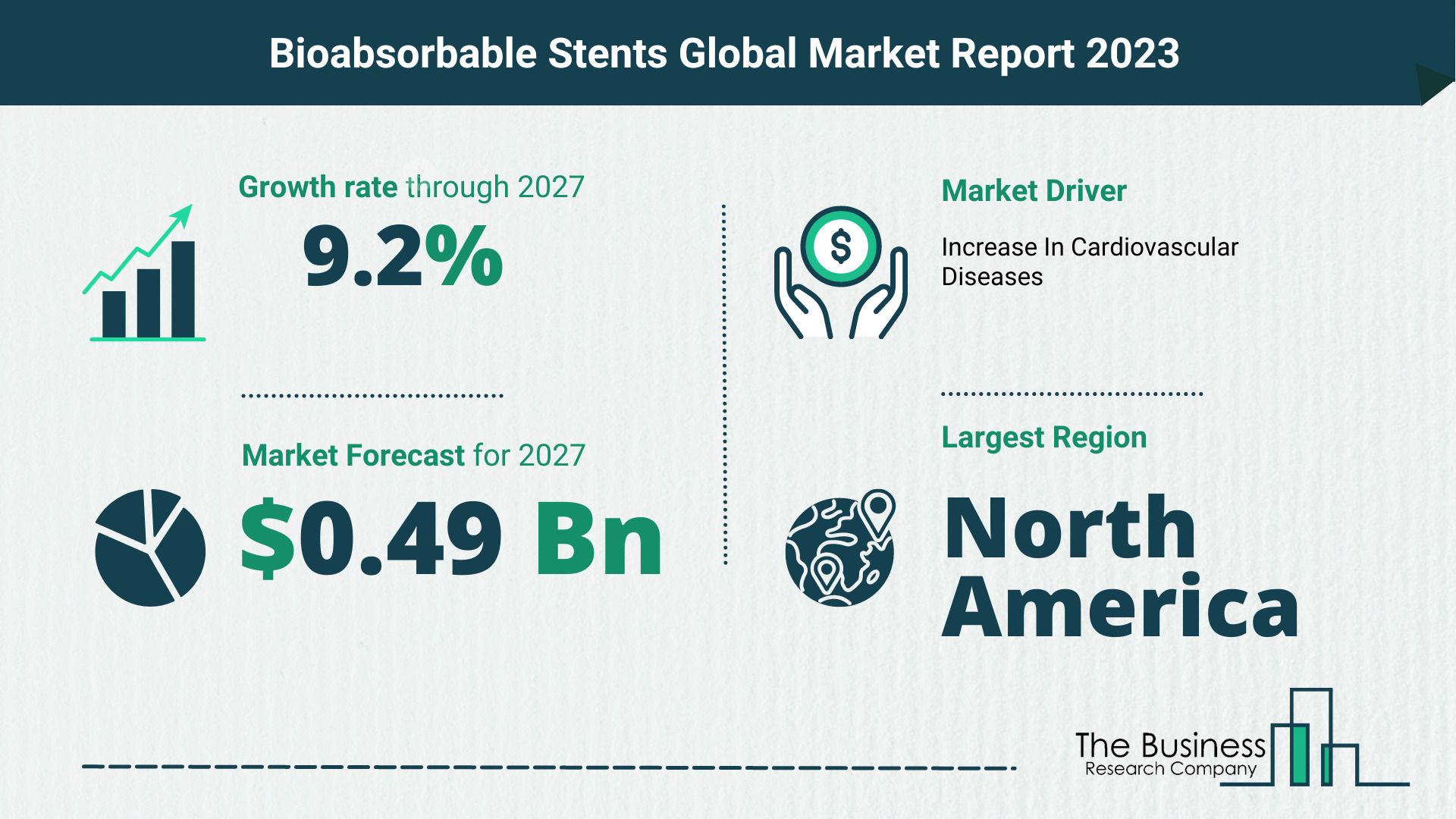 Bioabsorbable Stents Market Forecast 2023-2027 By The Business Research Company