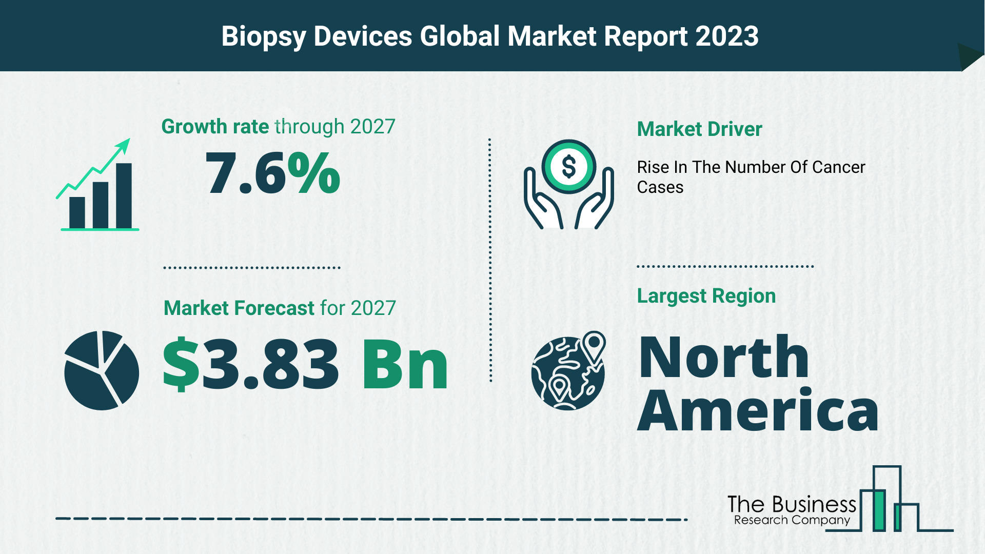 How Will The Biopsy Devices Market Globally Expand In 2023?