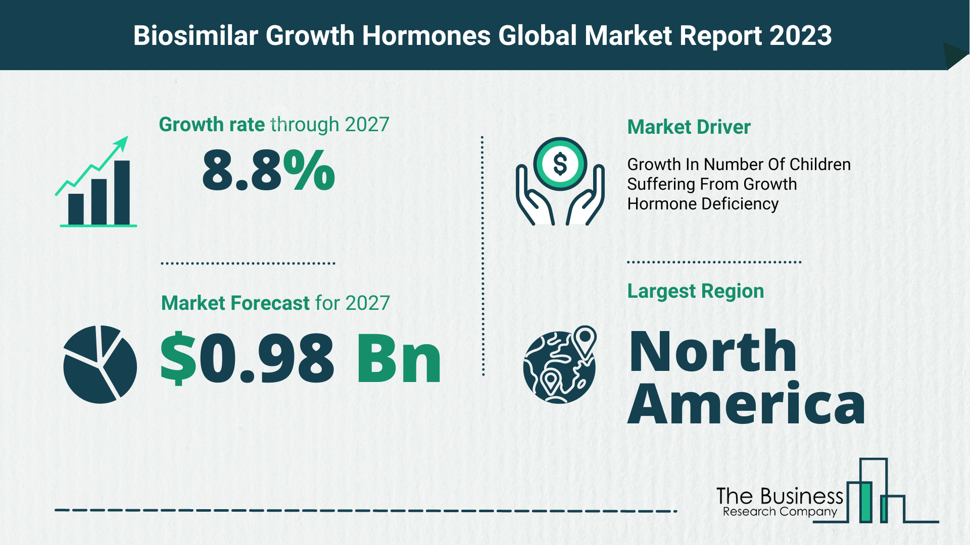 What Will The Biosimilar Growth Hormones Market Look Like In 2023?