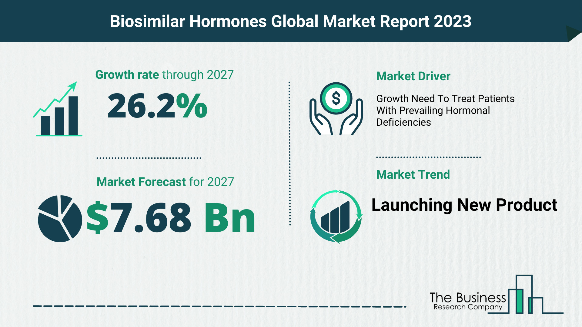 Global Biosimilar Hormones Market Opportunities And Strategies 2023