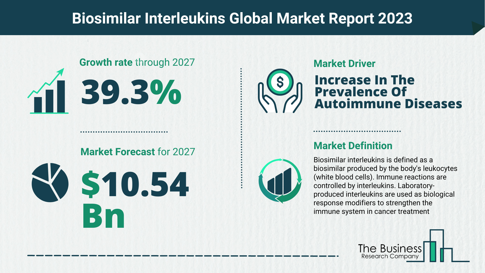 Biosimilar Interleukins Market Size, Share, And Growth Rate Analysis 2023