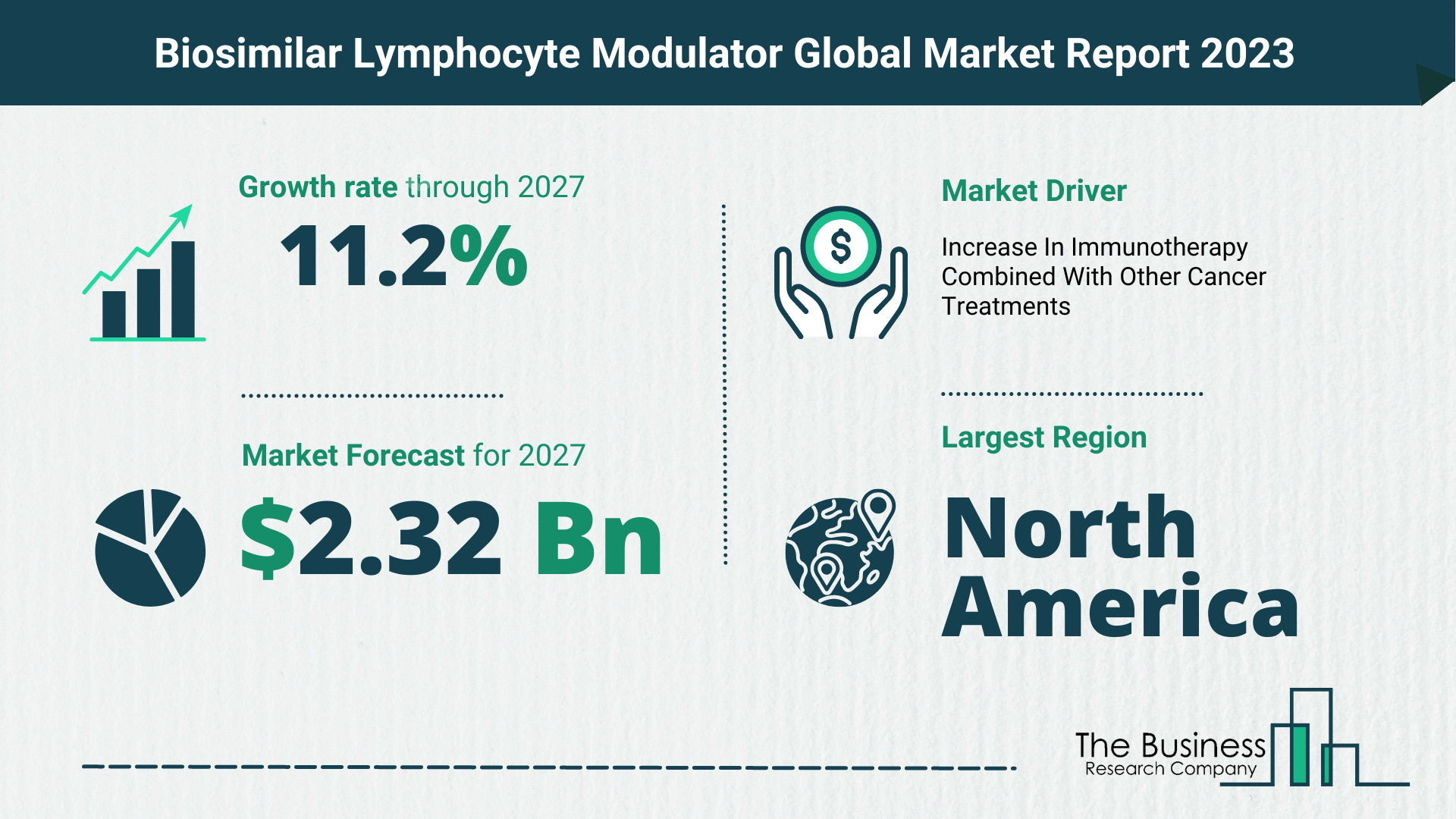 Biosimilar Lymphocyte Modulator Market Forecast 2023-2027 By The Business Research Company