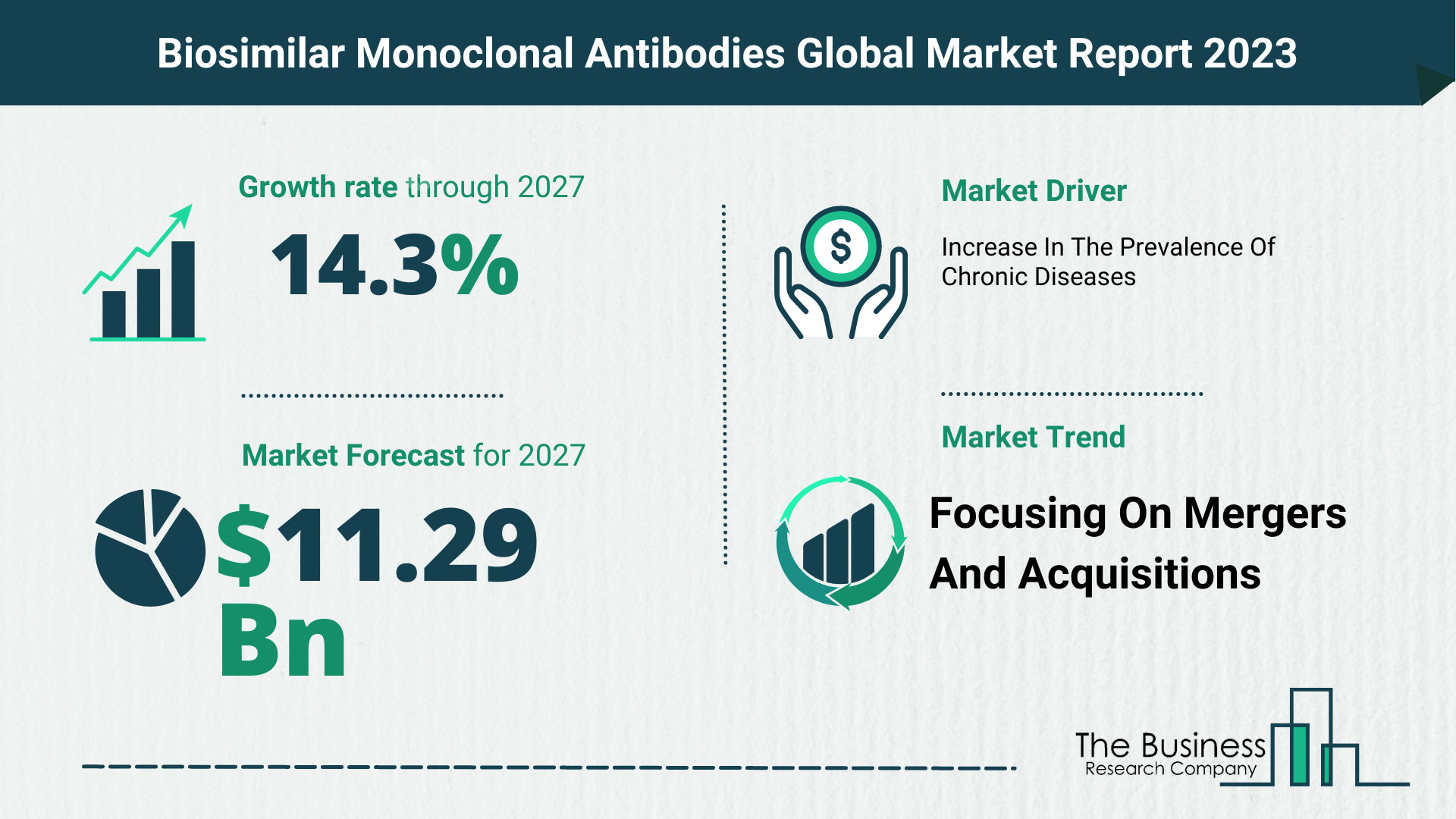 How Will The Biosimilar Monoclonal Antibodies Market Globally Expand In 2023?