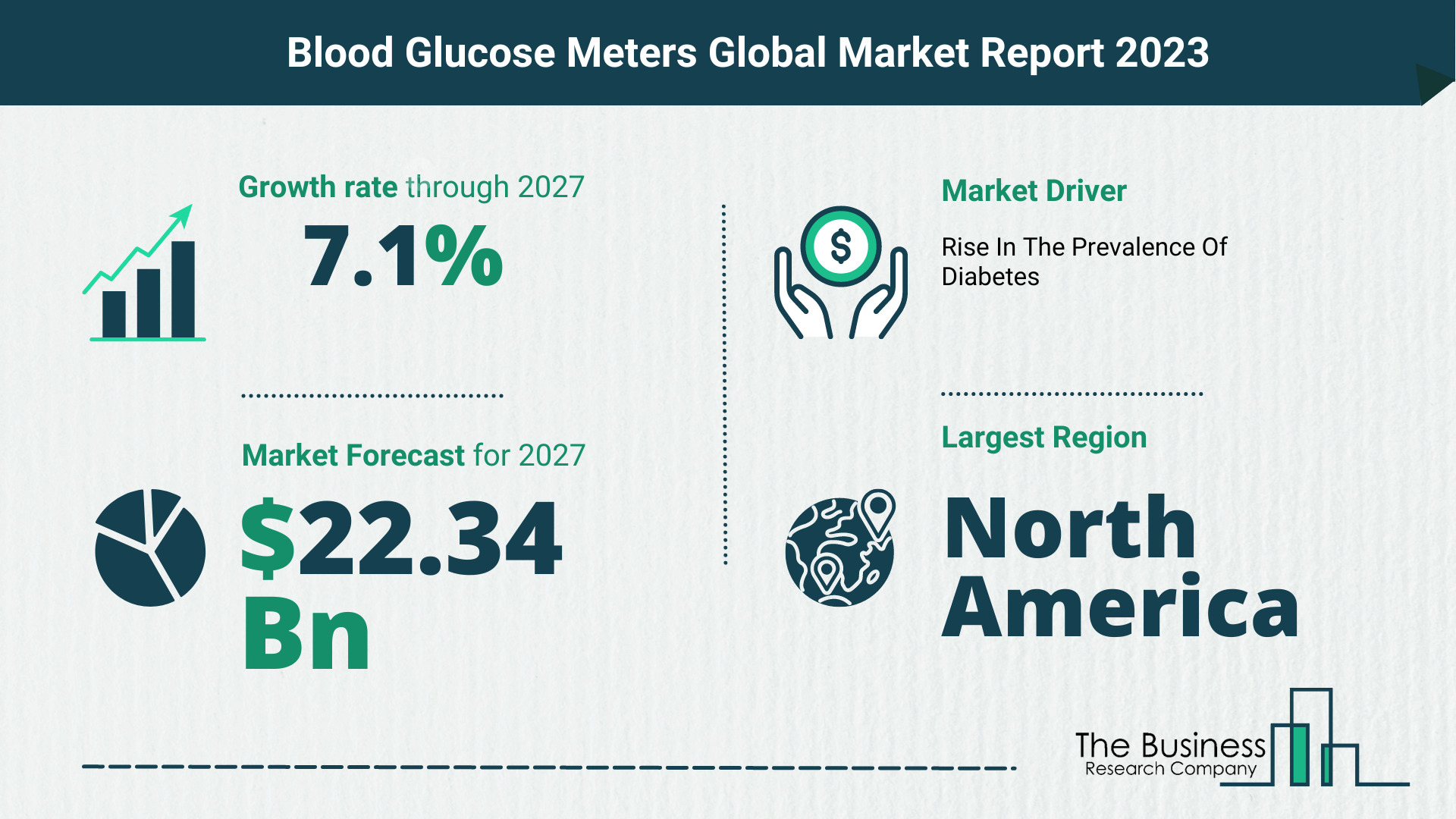 Global Blood Glucose Meters Market
