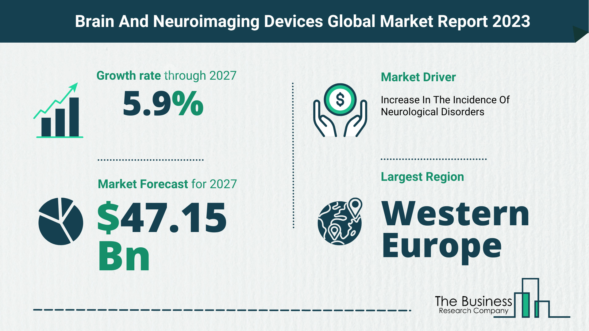 How Will The Brain And Neuroimaging Devices Market Globally Expand In 2023?