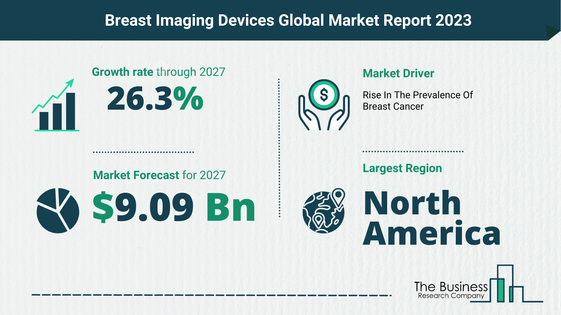 Global Breast Imaging Devices Market Opportunities And Strategies 2023