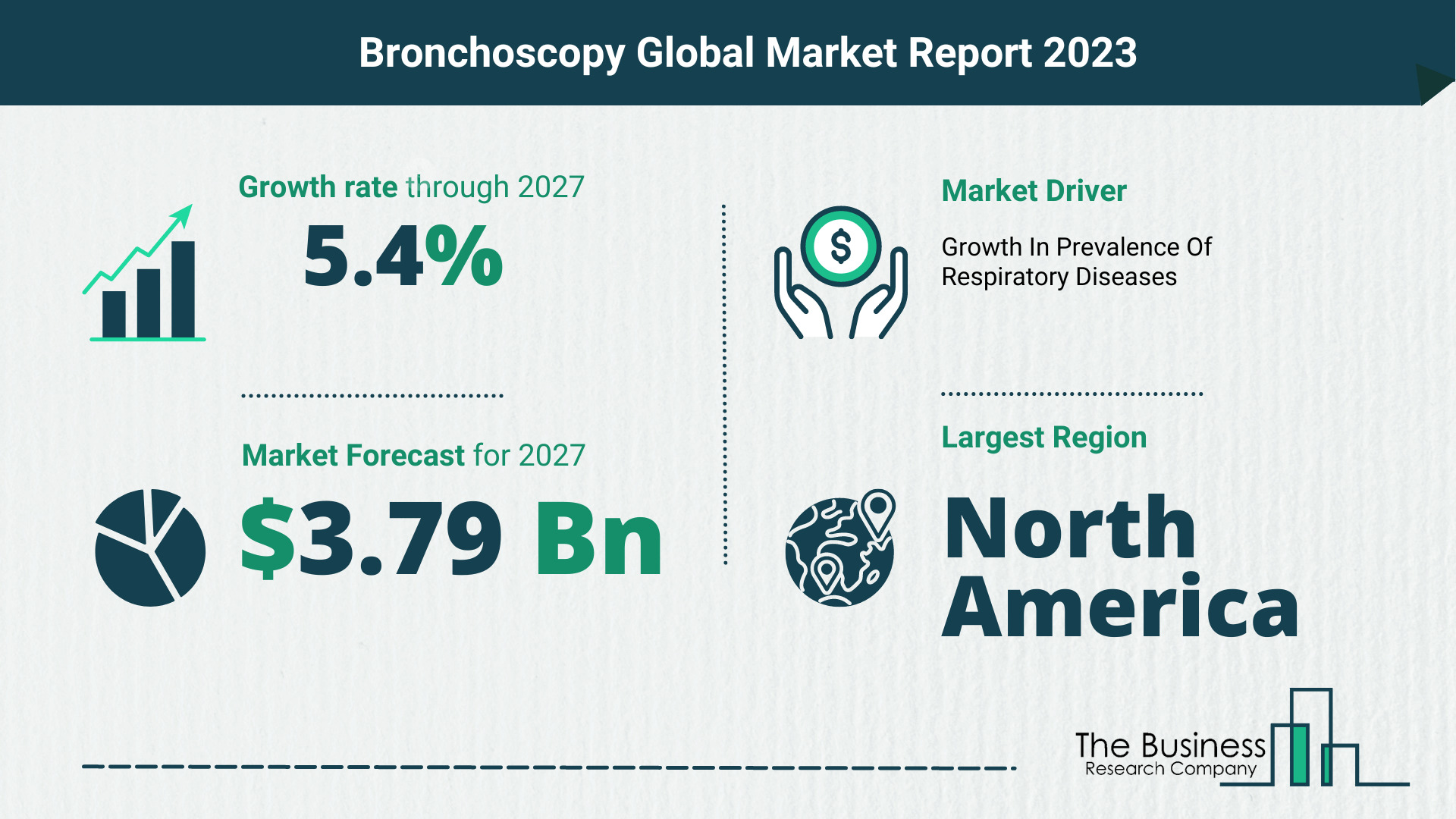 Bronchoscopy Market Size, Share, And Growth Rate Analysis 2023