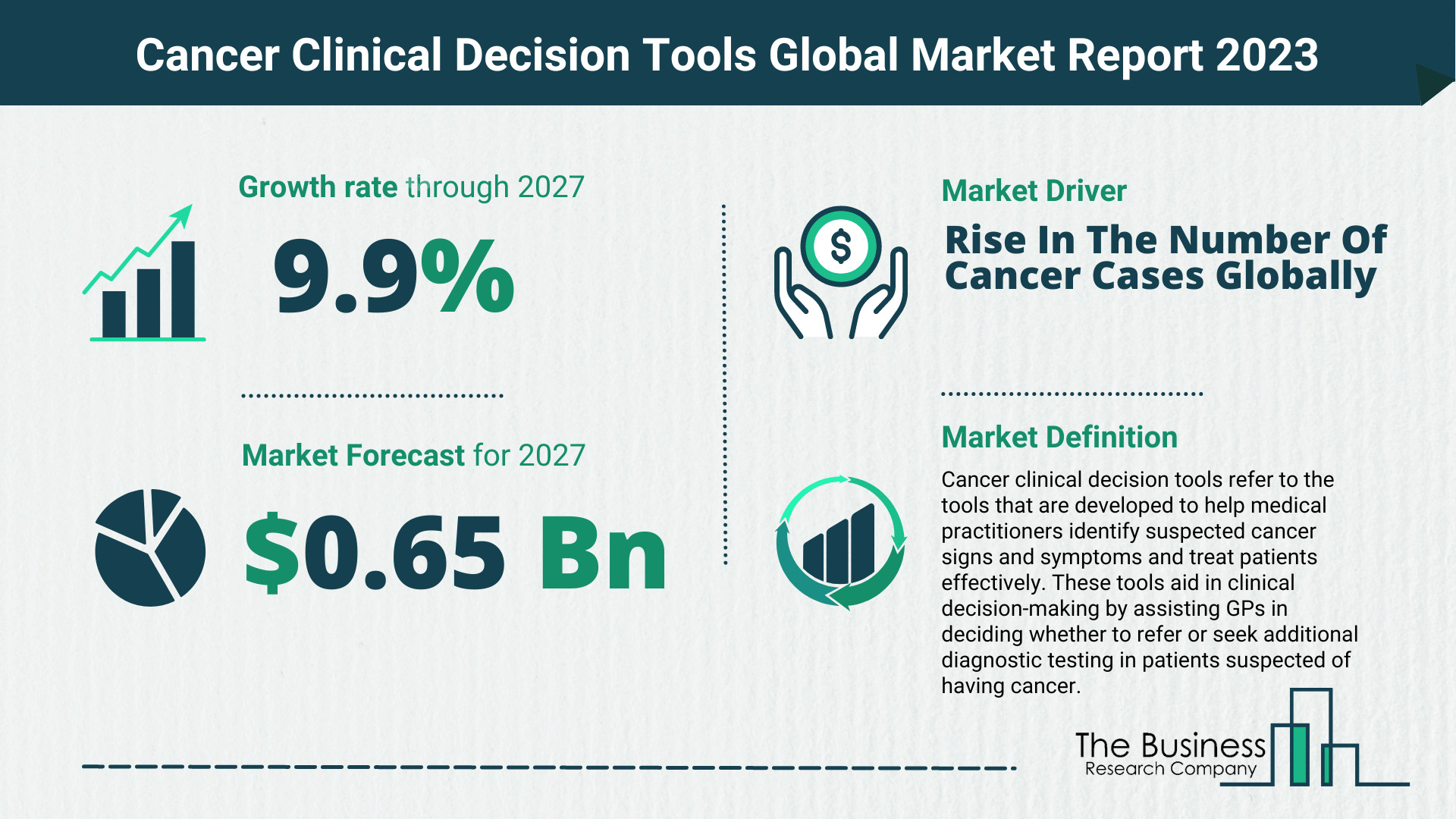 How Will The Cancer Clinical Decision Tools Market Globally Expand In 2023?