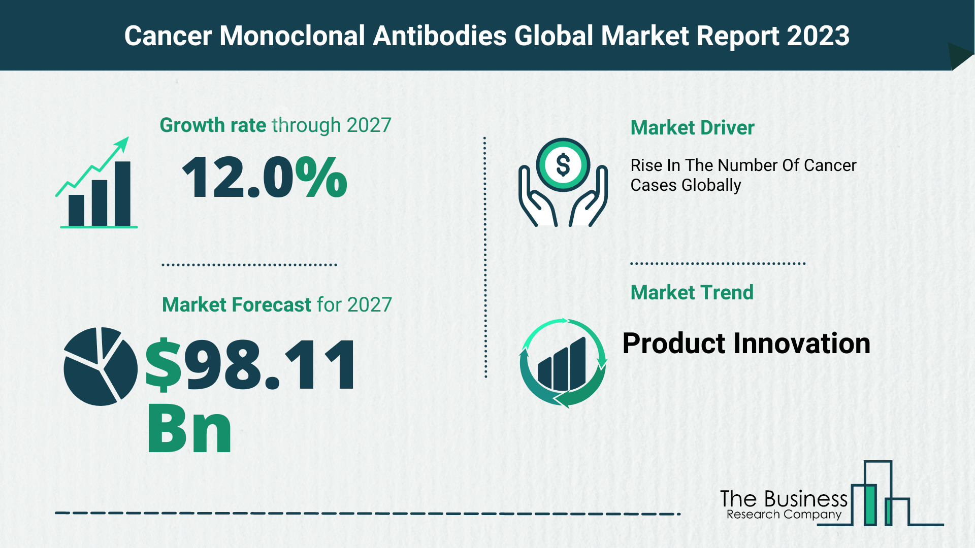 Global Cancer Monoclonal Antibodies Market Opportunities And Strategies 2023