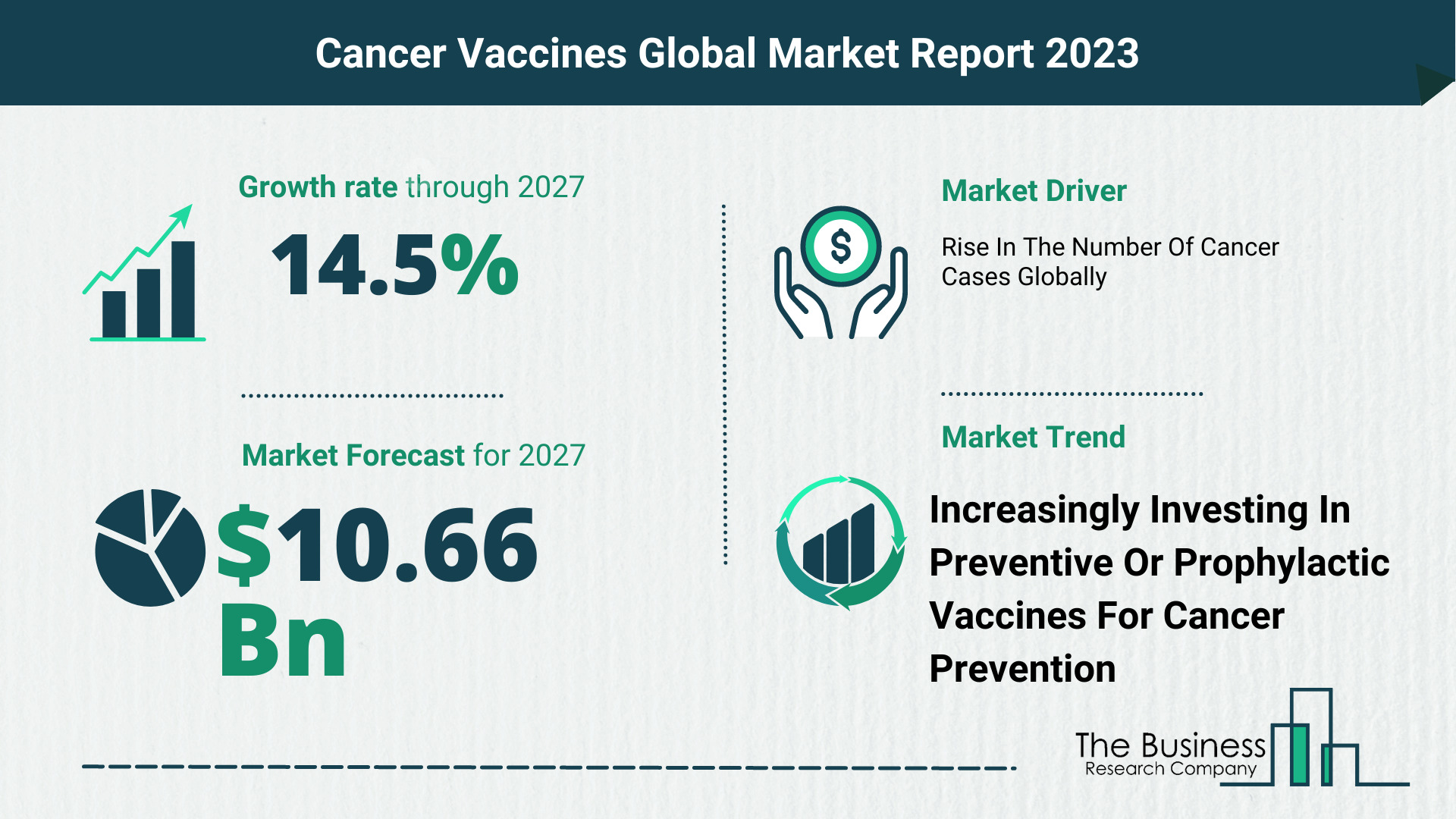 Global Cancer Vaccines Market Size
