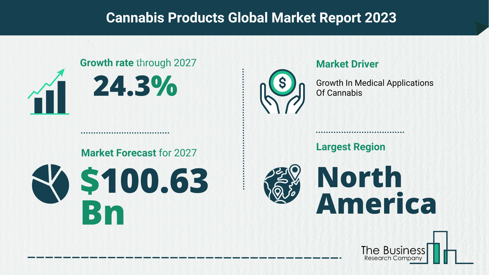 Global Cannabis Products Market Size