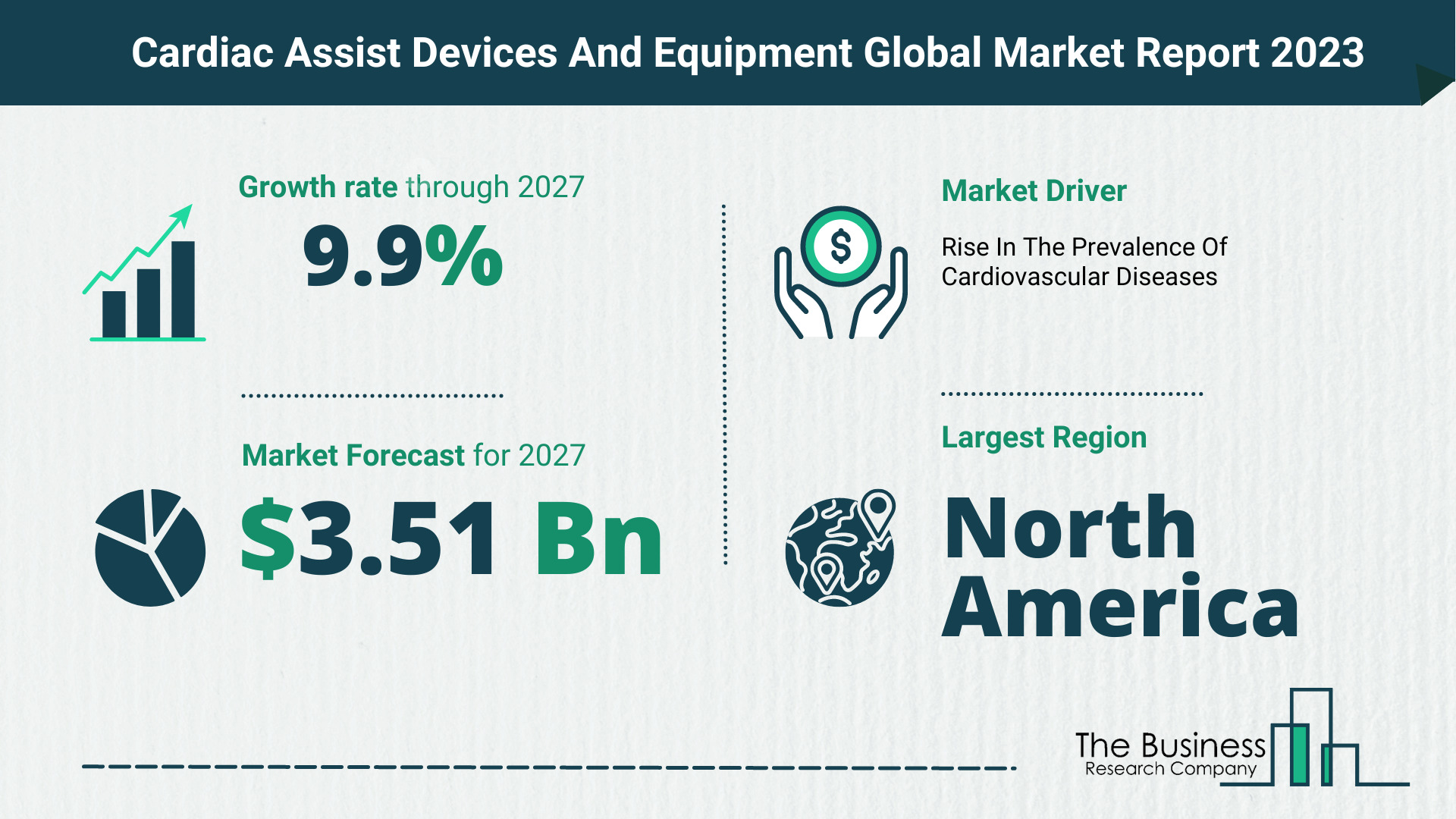 What Will The Cardiac Assist Devices And Equipment Market Look Like In 2023?