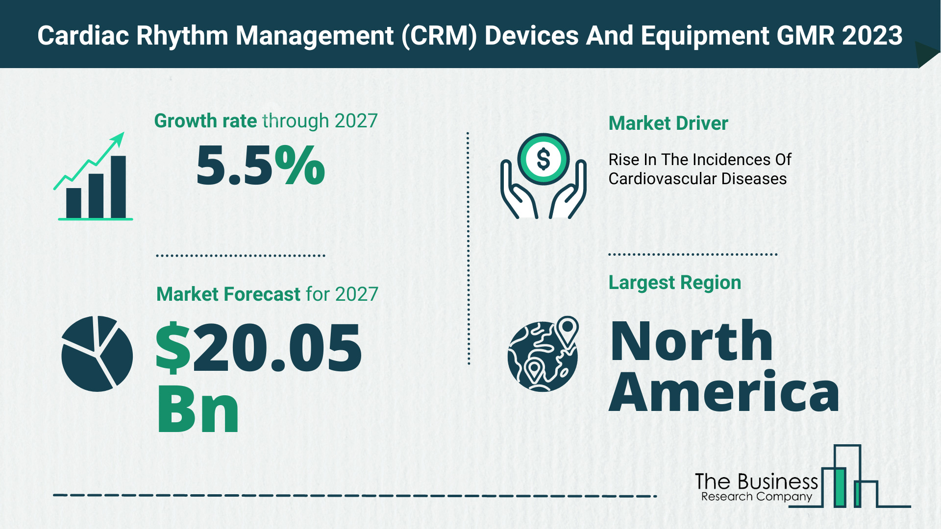 Global Cardiac Rhythm Management (CRM) Devices And Equipment Market Opportunities And Strategies 2023