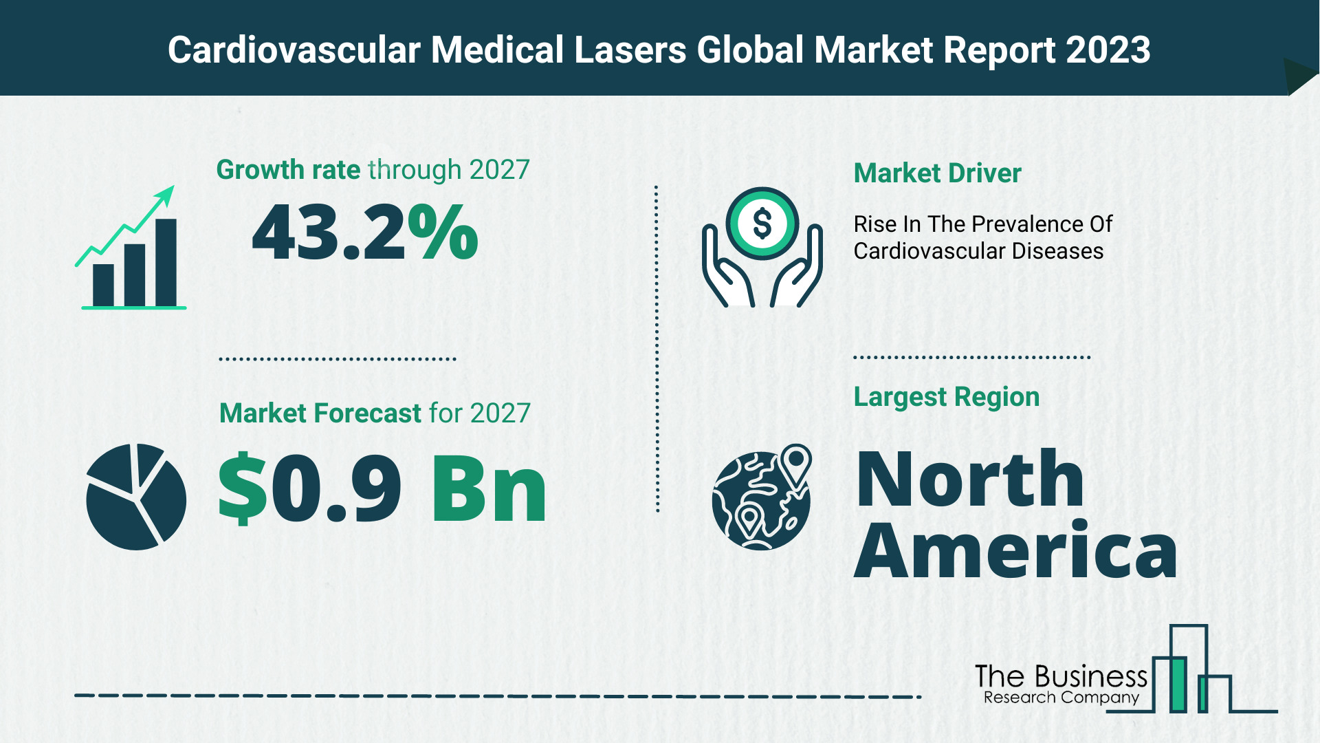 Global Cardiovascular Medical Lasers Market Size