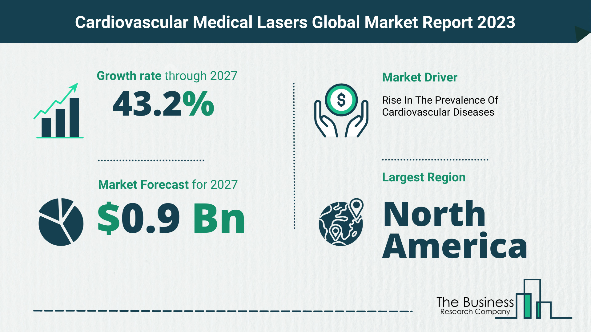 Global Cardiovascular Medical Lasers Market Opportunities And Strategies 2023