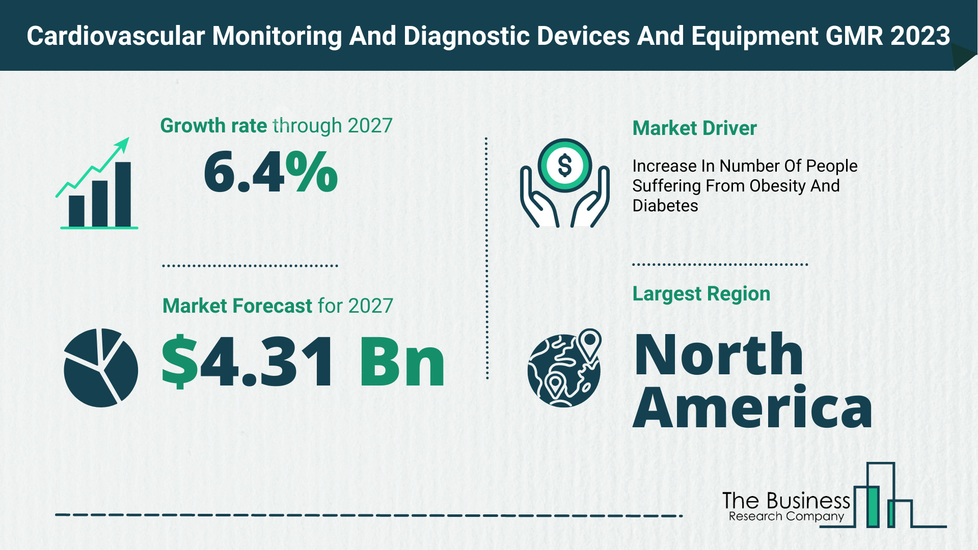 Cardiovascular Monitoring And Diagnostic Devices And Equipment Market Size, Share, And Growth Rate Analysis 2023