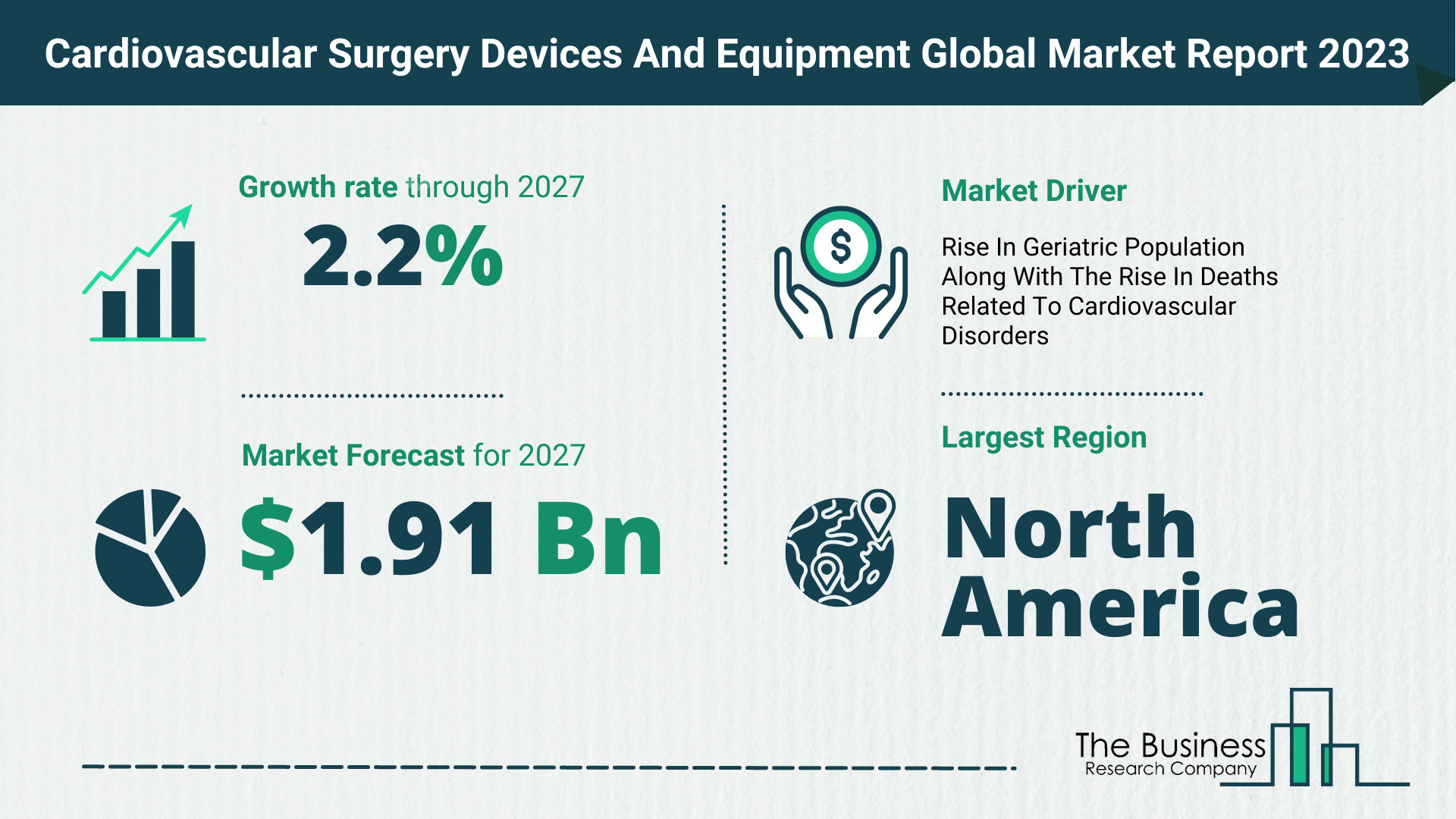 Global Cardiovascular Surgery Devices And Equipment Market