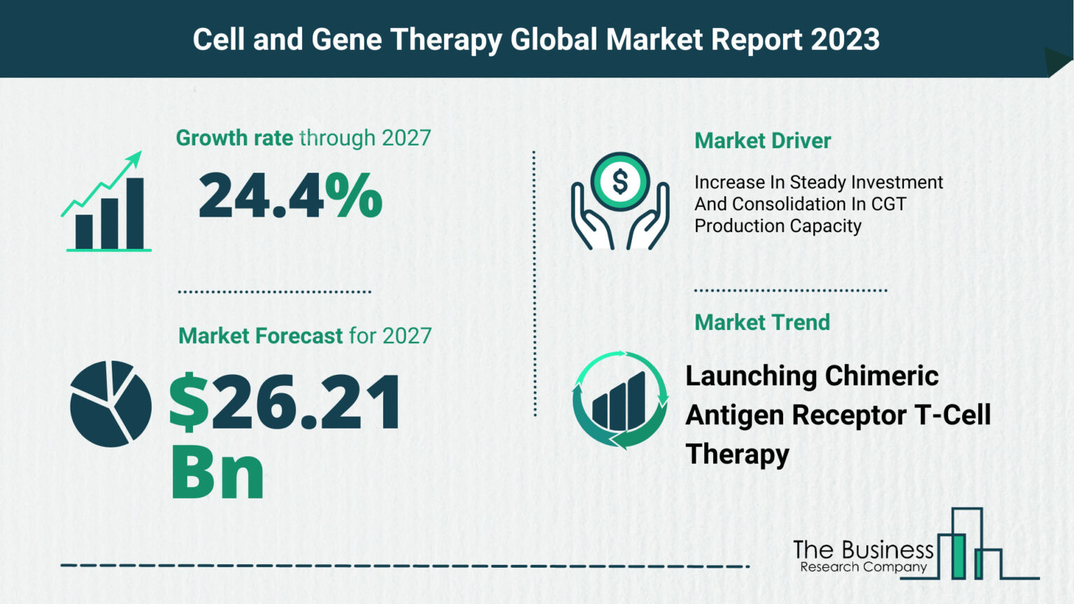 What Will The Cell And Gene Therapy Market Look Like In 2023? - Latest ...