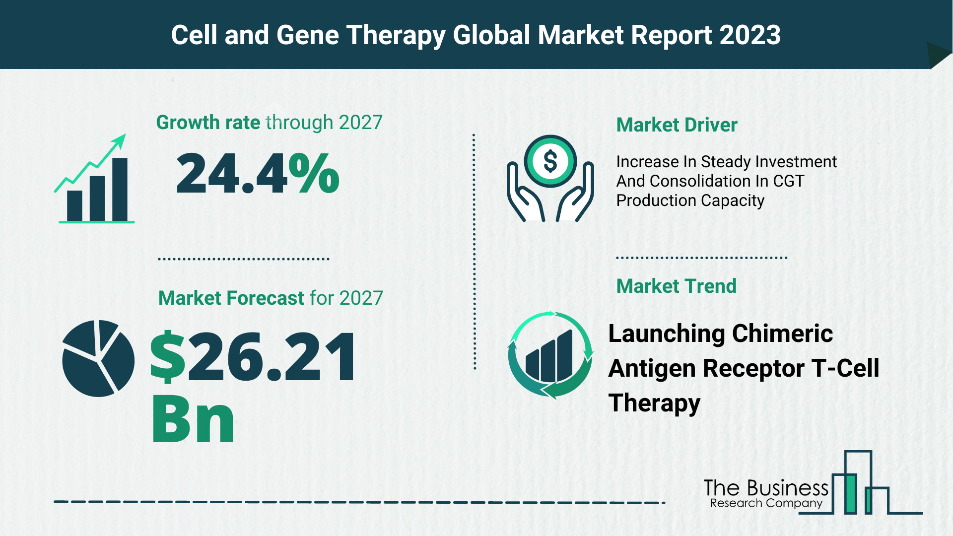 What Will The Cell and Gene Therapy Market Look Like In 2023?