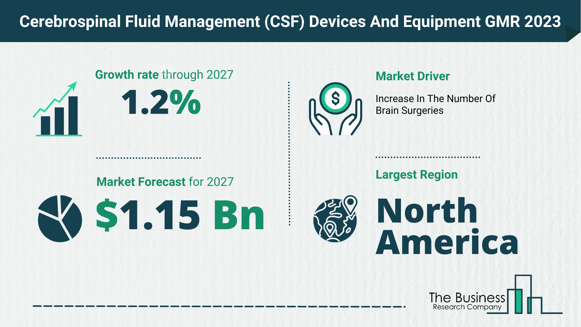Global Cerebrospinal Fluid Management (CSF) Devices And Equipment Market