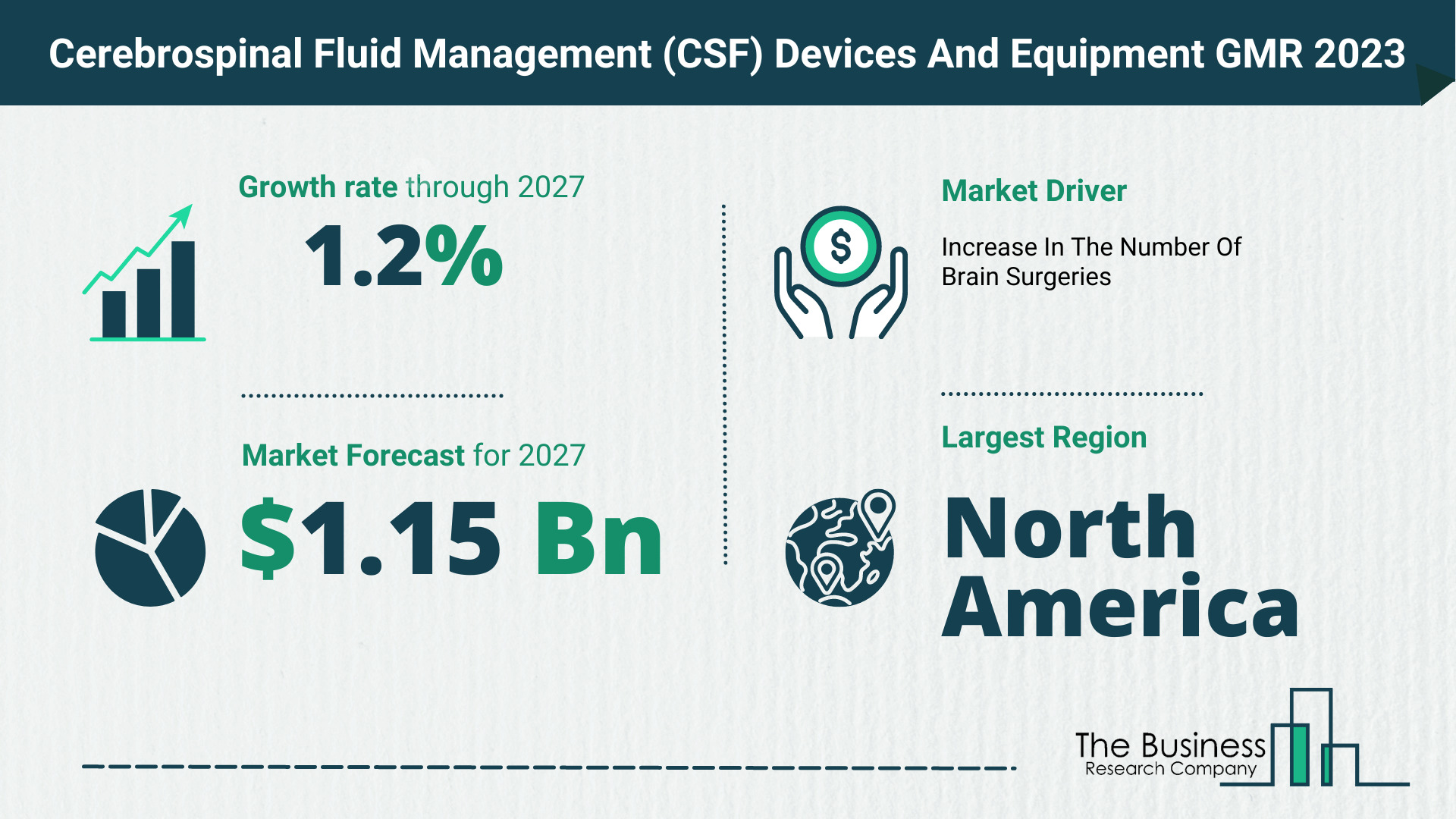 How Will The Cerebrospinal Fluid Management (CSF) Devices And Equipment Market Globally Expand In 2023?