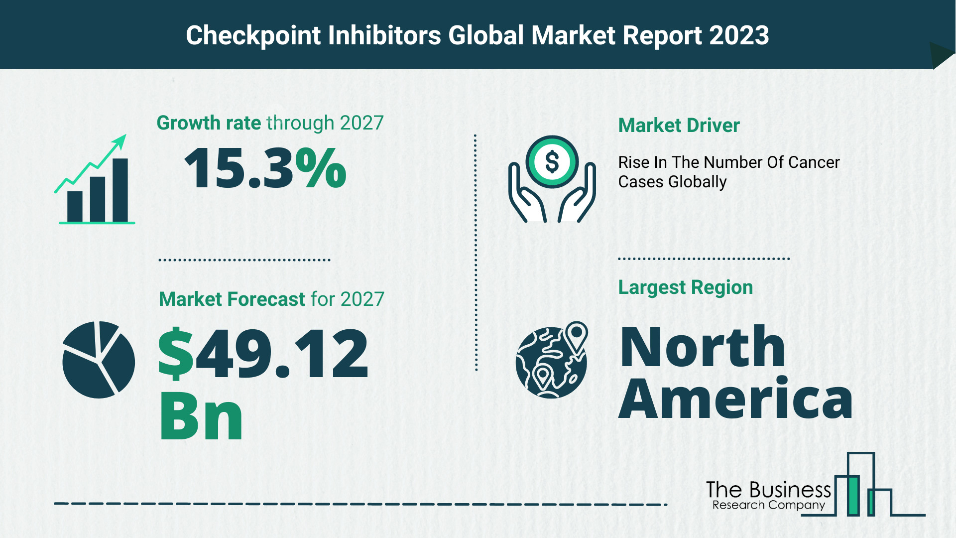 What Will The Checkpoint Inhibitors Market Look Like In 2023?