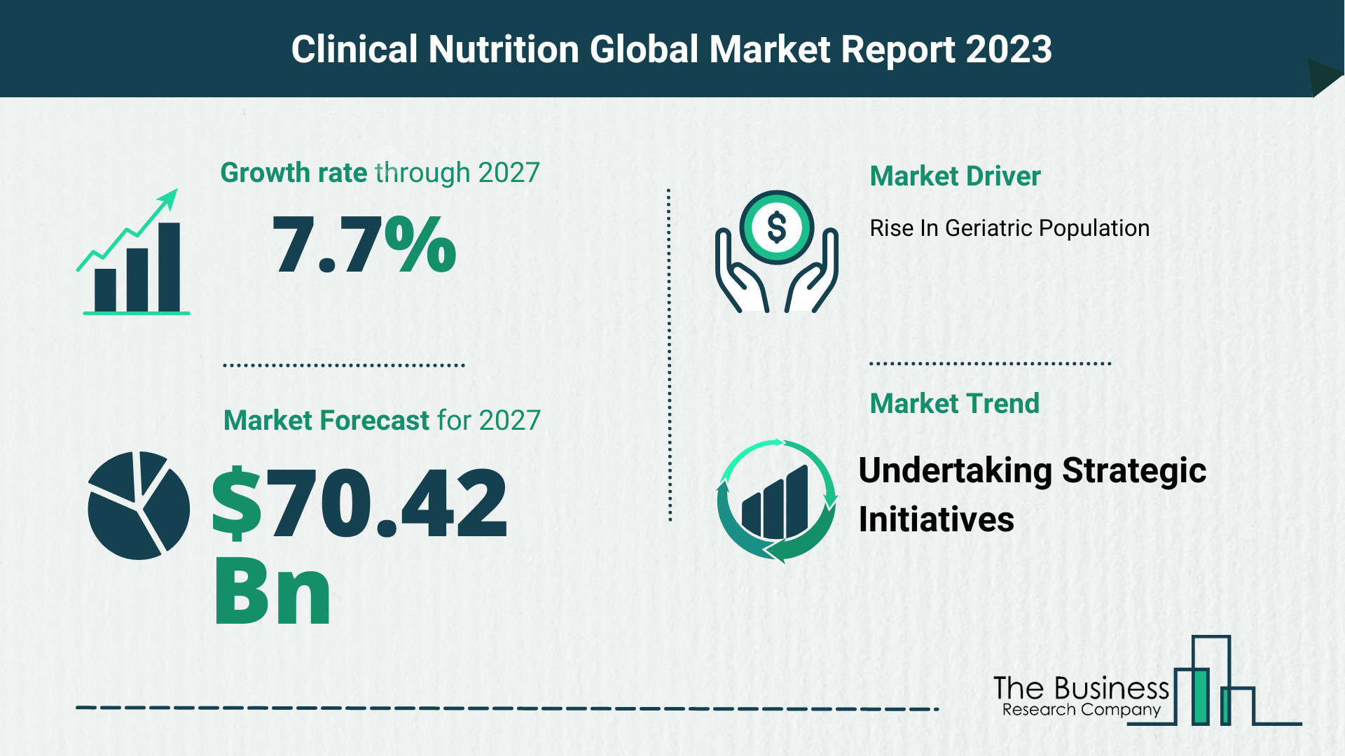 Global Clinical Nutrition Market Opportunities And Strategies 2023