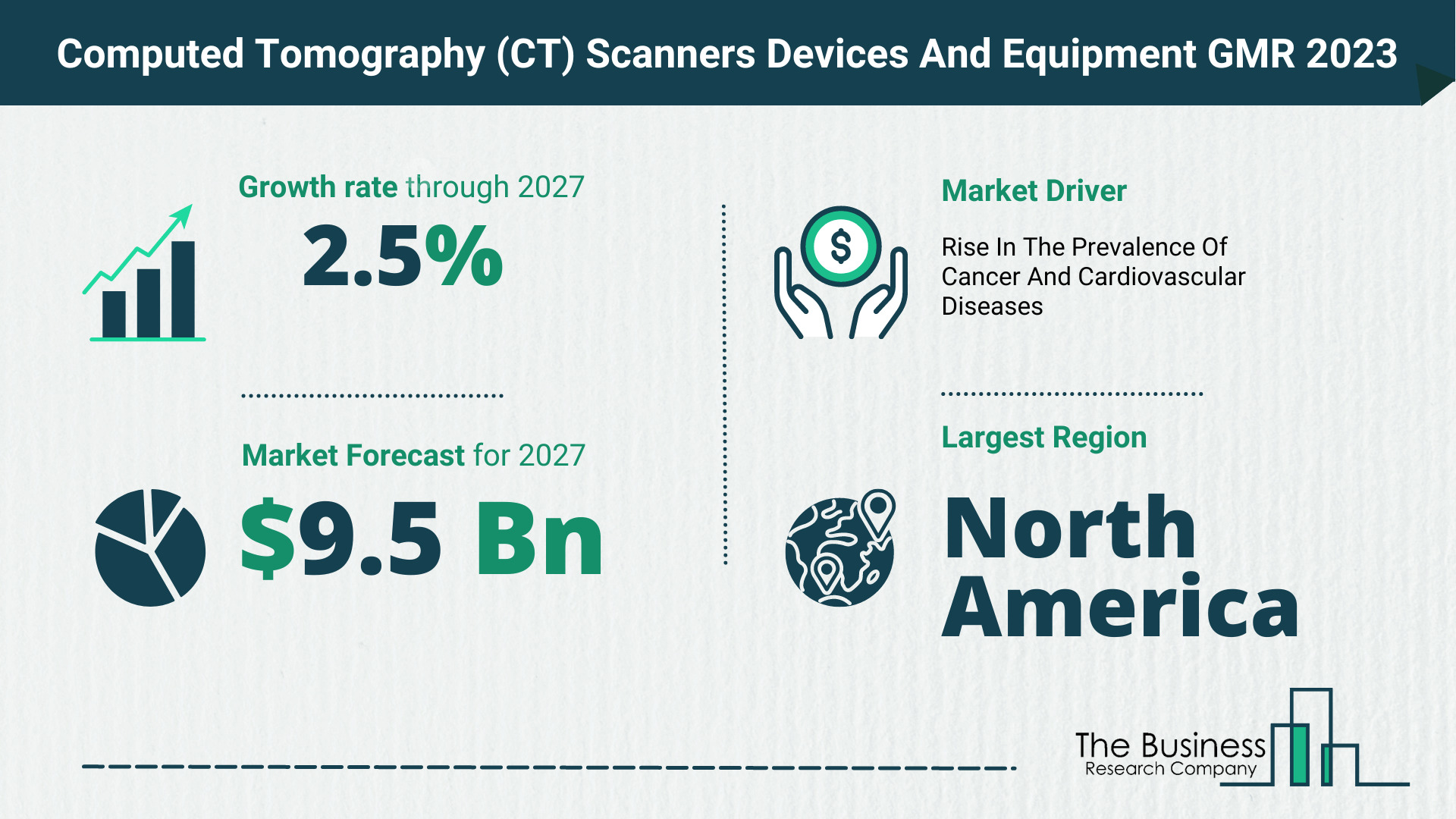 Global Computed Tomography (CT) Scanners Devices And Equipment Market
