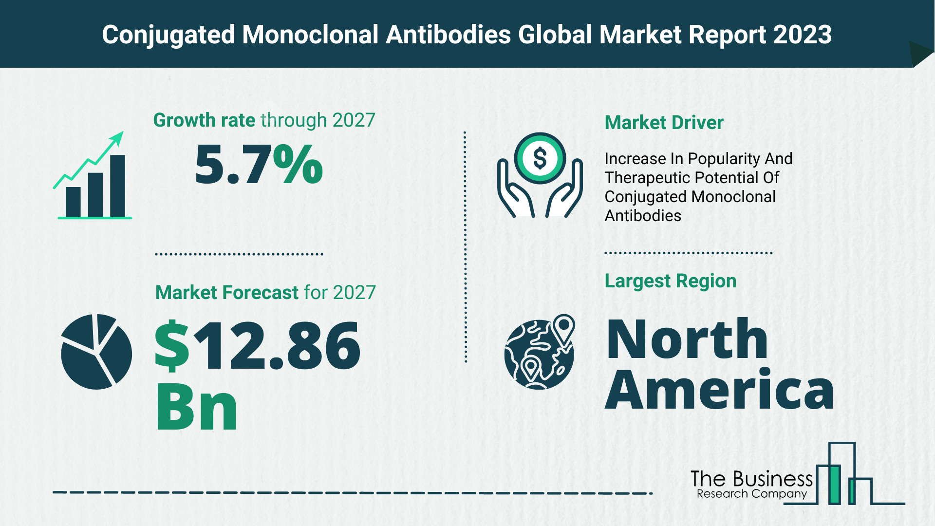 Global Conjugated Monoclonal Antibodies Market