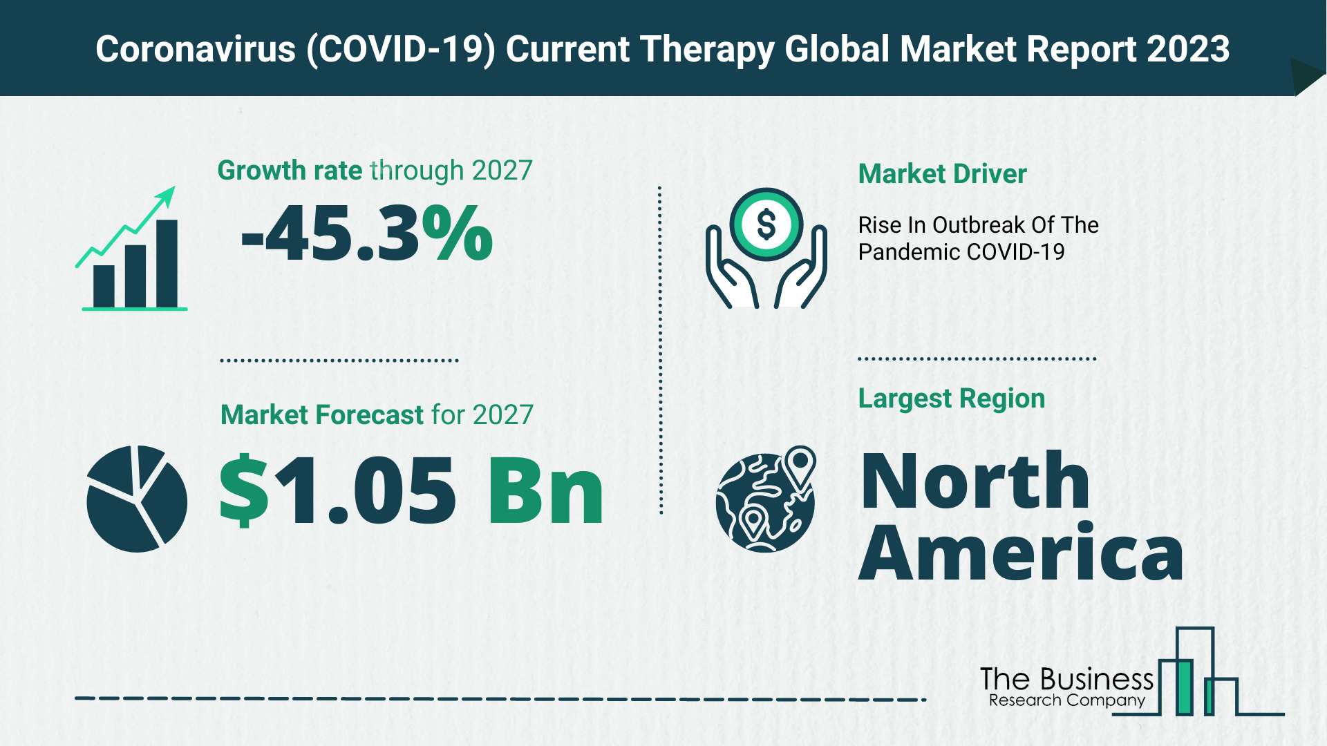 Coronavirus (COVID-19) Current Therapy Market Size, Share, And Growth Rate Analysis 2023