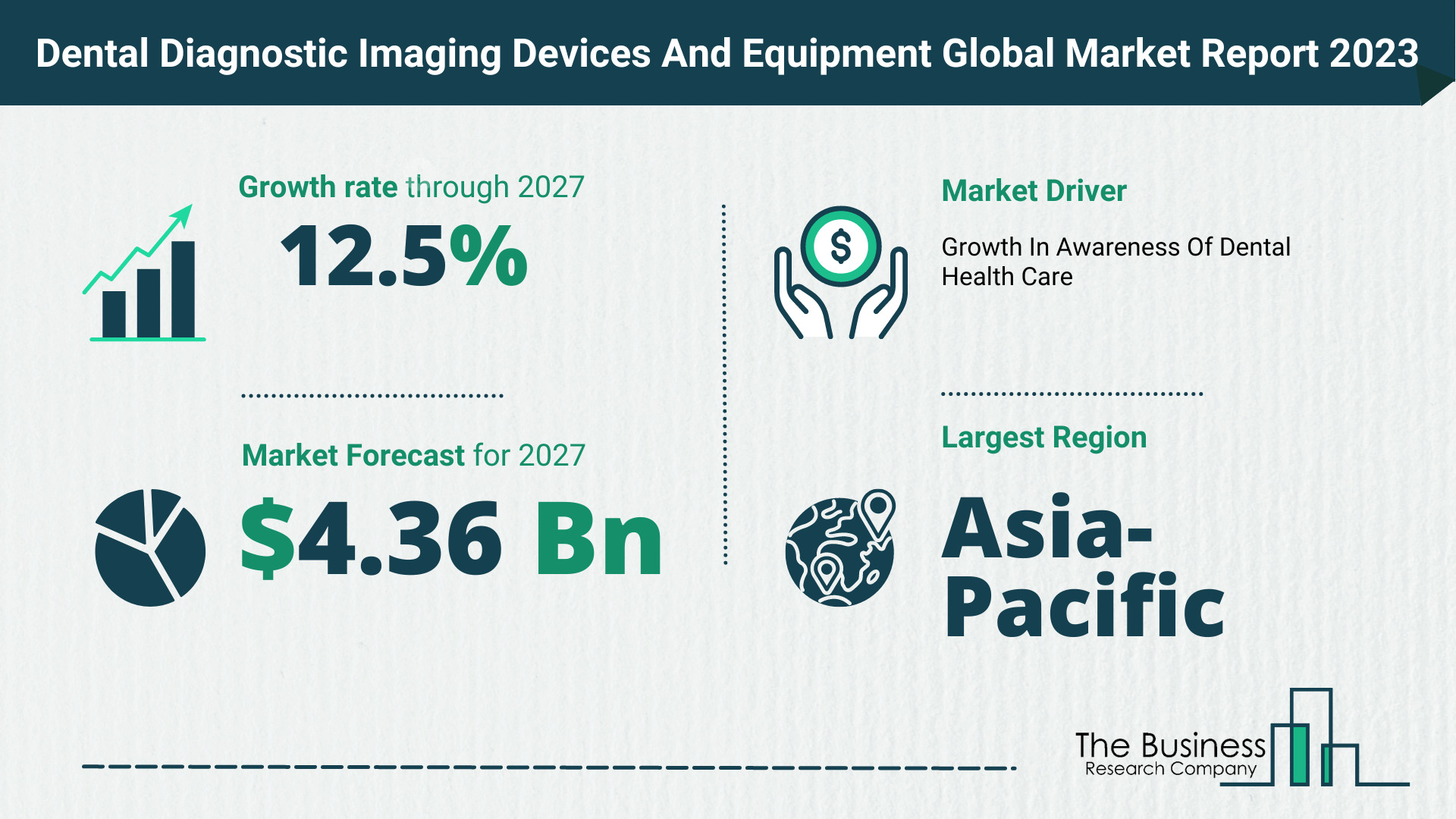 dental diagnostic imaging devices and equipment market overview, dental diagnostic imaging devices and equipment market share, dental diagnostic imaging devices and equipment market analysis, dental diagnostic imaging devices and equipment market forecast, global dental diagnostic imaging devices and equipment market, dental diagnostic imaging devices and equipment market trends, dental diagnostic imaging devices and equipment market size, dental diagnostic imaging devices and equipment industry, dental diagnostic imaging devices and equipment market segments, dental diagnostic imaging devices and equipment market growth, dental diagnostic imaging devices and equipment market research, dental diagnostic imaging devices and equipment market report