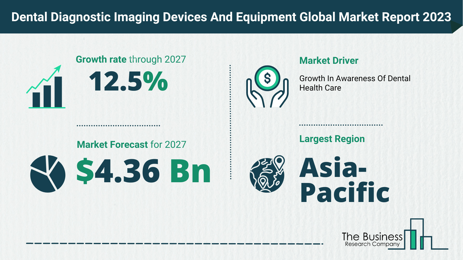 Global Dental Diagnostic Imaging Devices And Equipment Market Opportunities And Strategies 2023