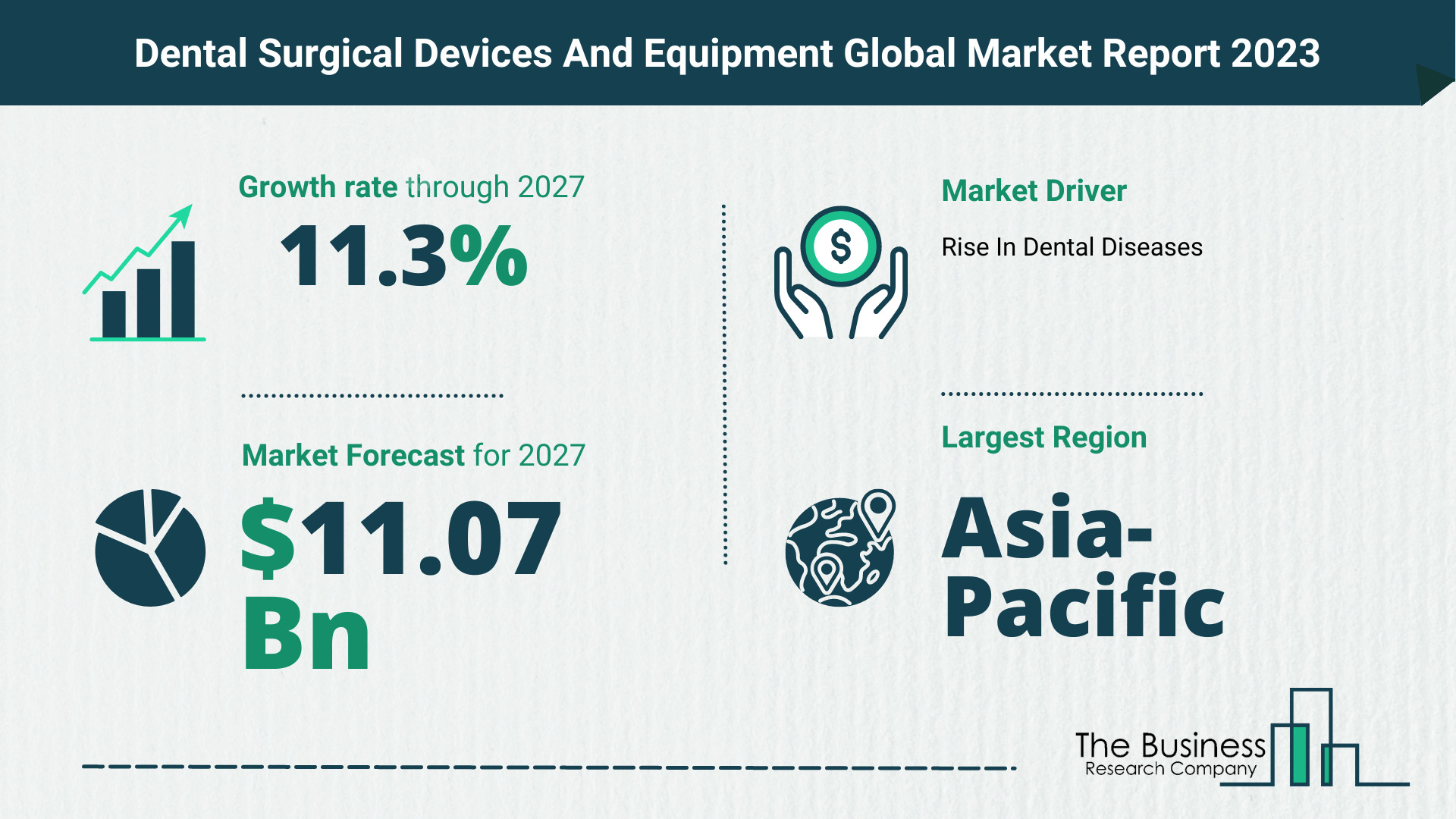 Global Dental Surgical Devices And Equipment Market