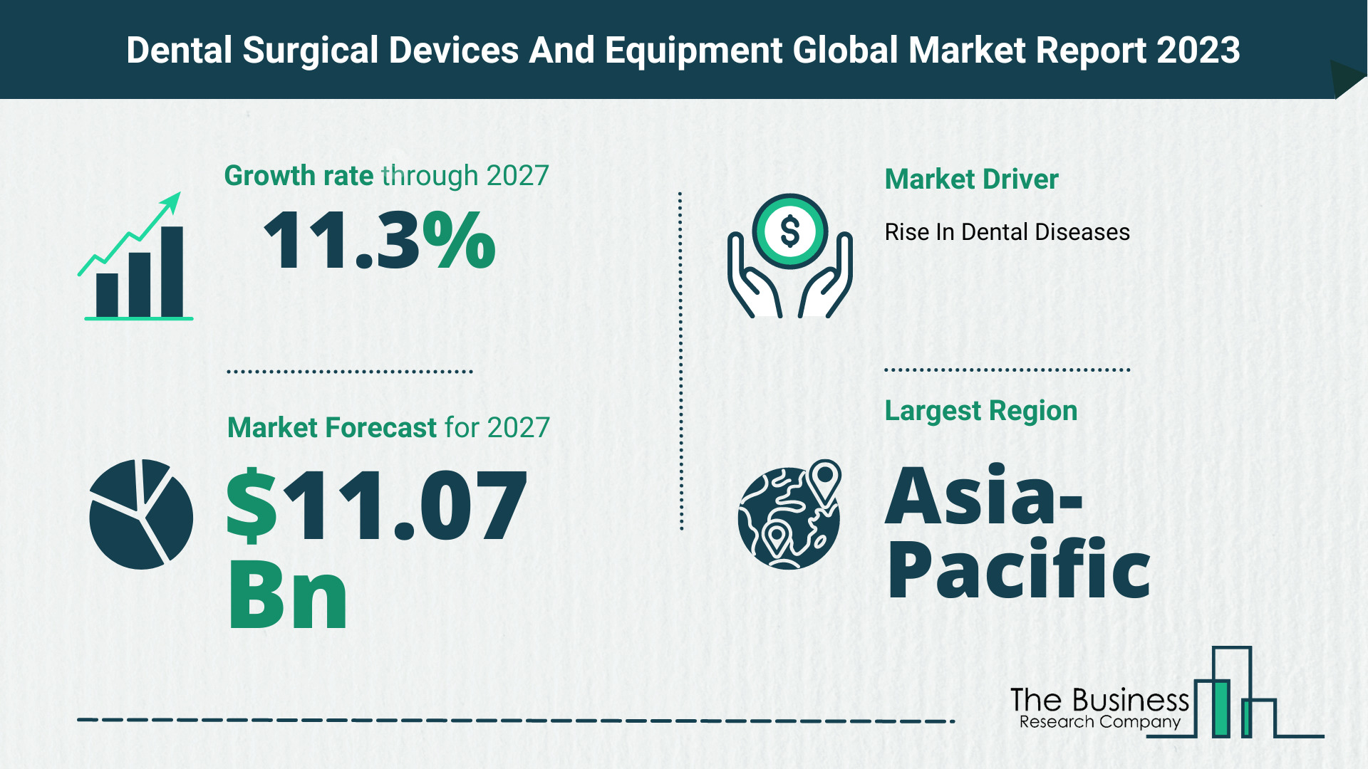 Dental Surgical Devices And Equipment Market Forecast 2023-2027 By The Business Research Company