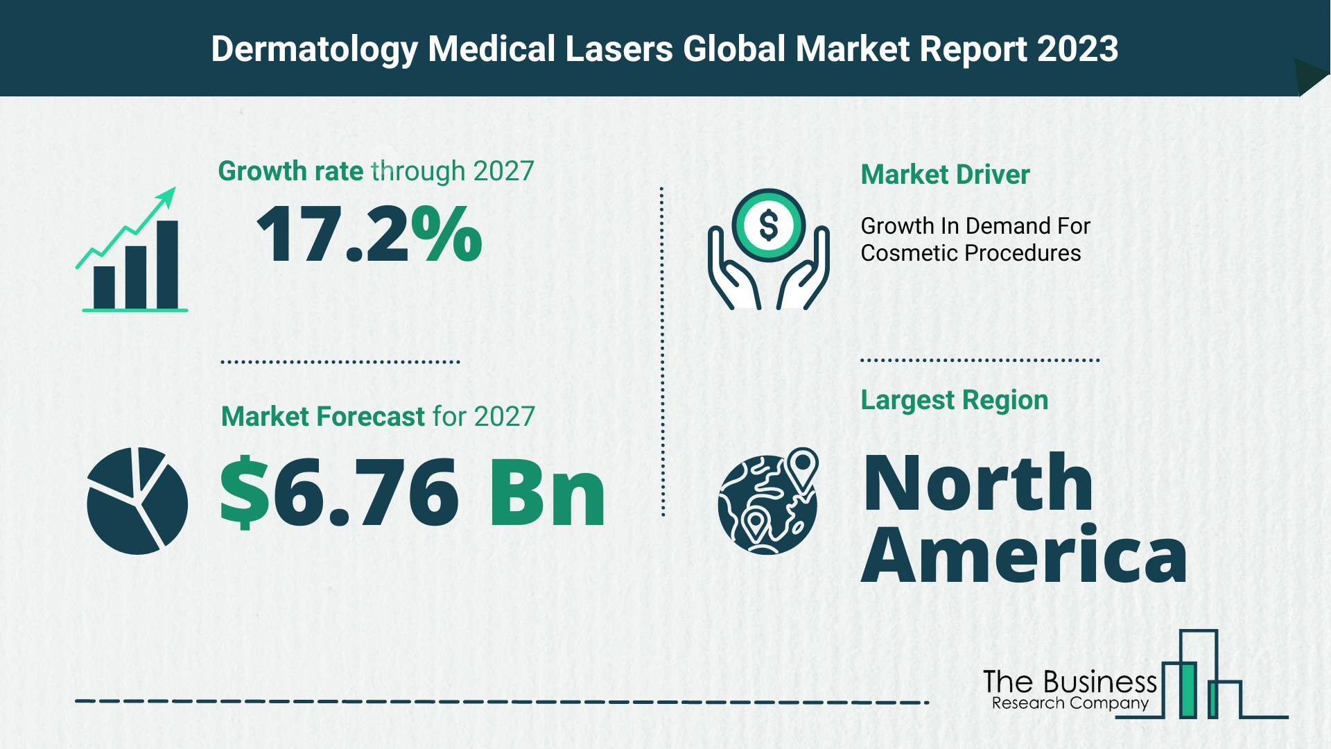 Global Dermatology Medical Lasers Market