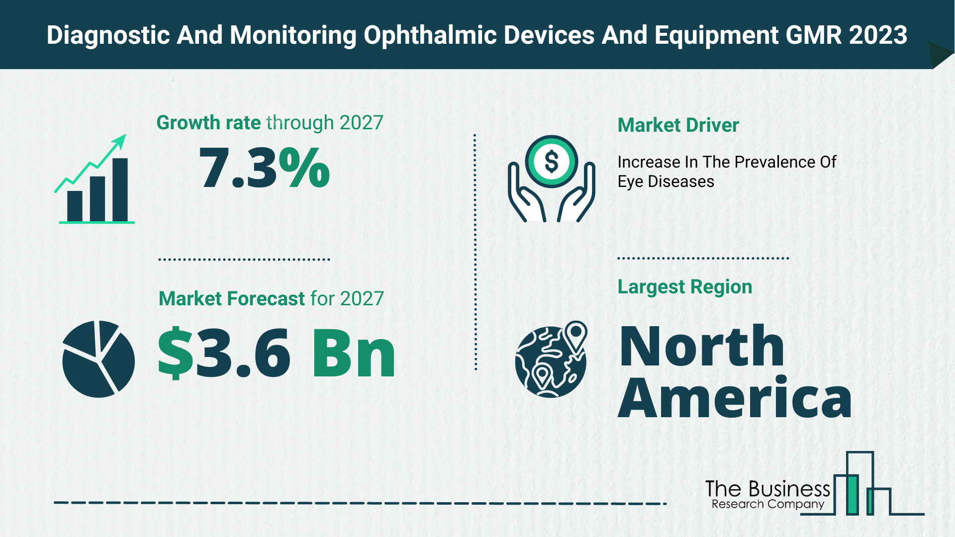 Global Diagnostic And Monitoring Ophthalmic Devices And Equipment Market