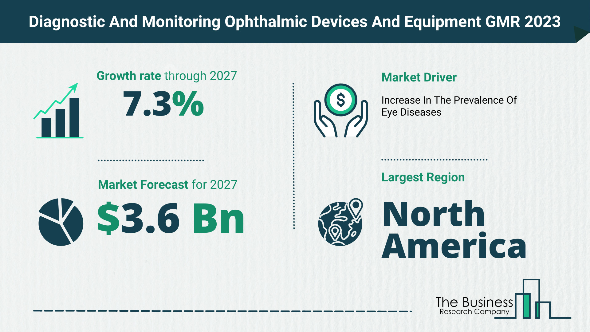 Global Diagnostic And Monitoring Ophthalmic Devices And Equipment Market Opportunities And Strategies 2023