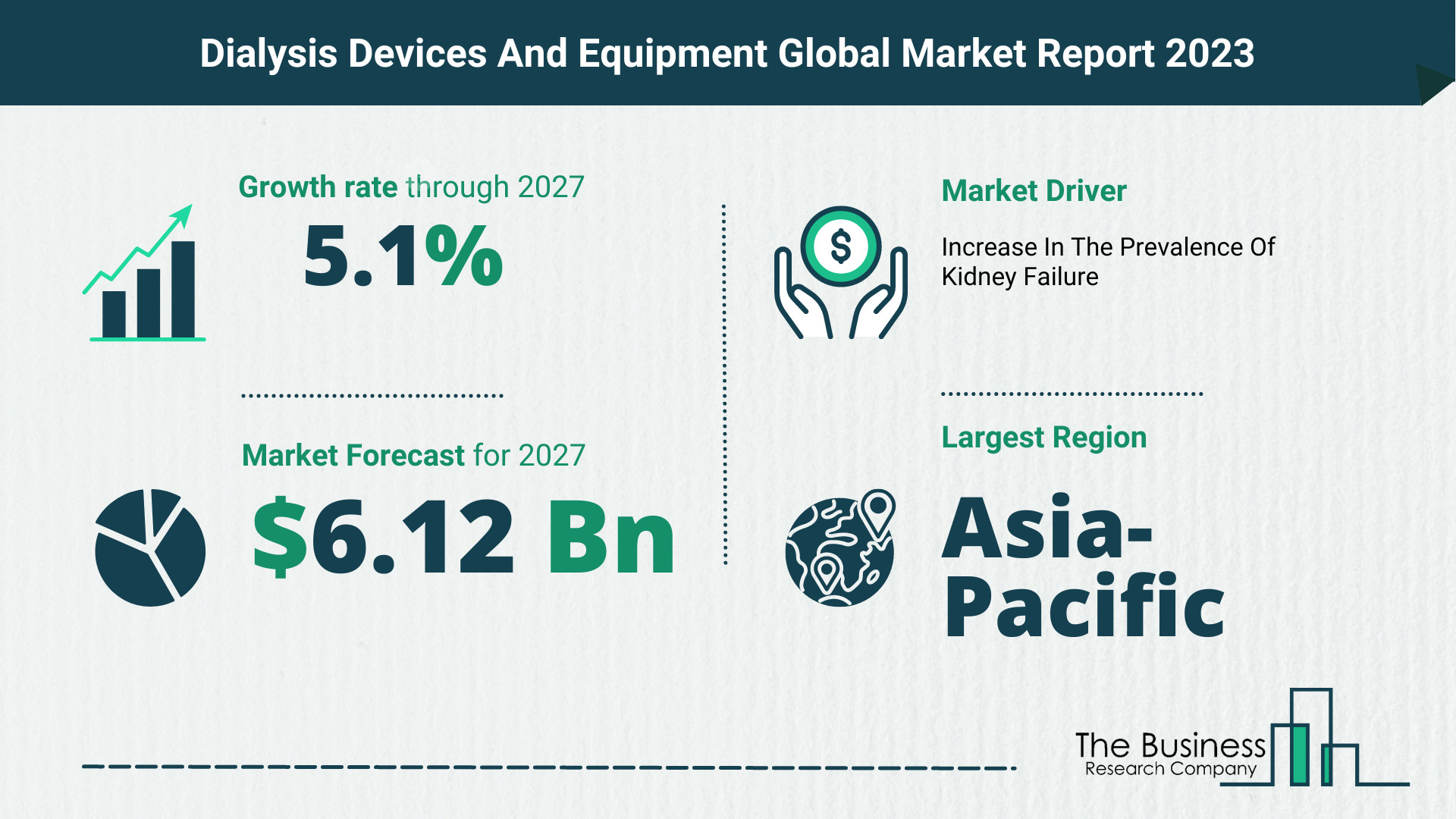 Global Dialysis Devices And Equipment Market,